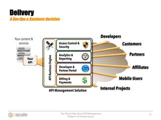 APIs for biz dev 2.0 - Which business model to win in the API Economy ...
