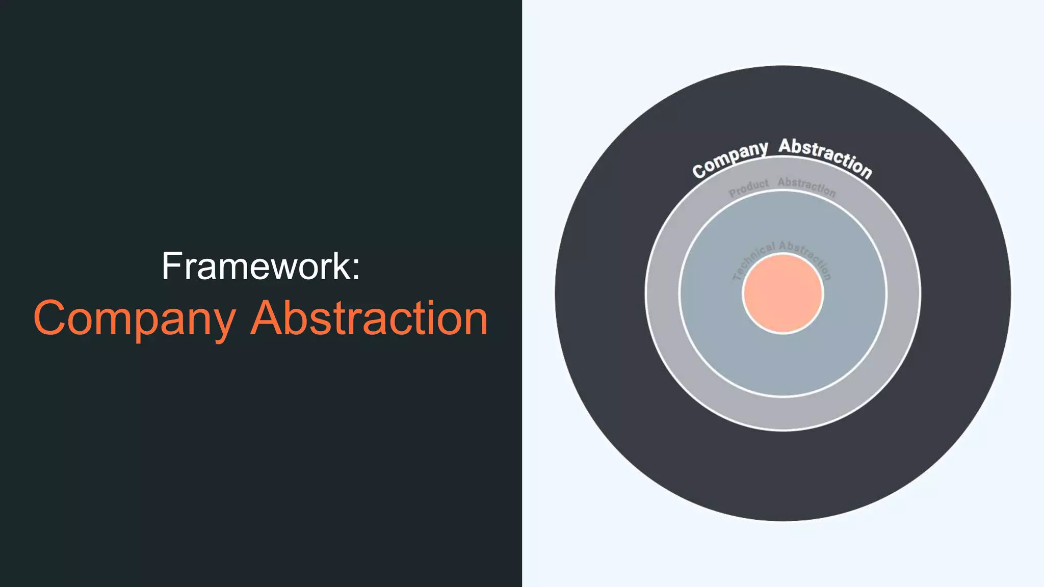 Framework:
Company Abstraction
 