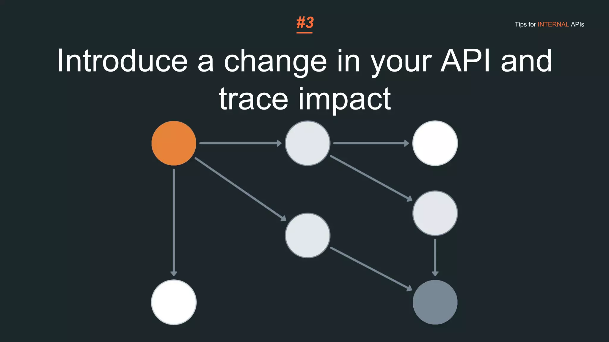 Tips for INTERNAL APIs
Introduce a change in your API and
trace impact
#3
 
