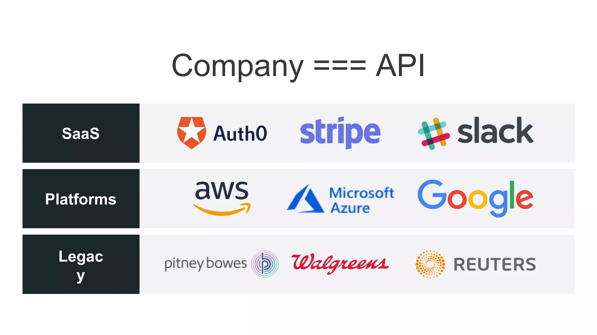 Company === API
SaaS
Platforms
Legac
y
 