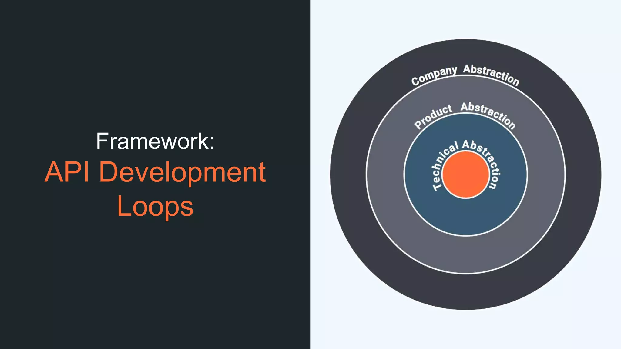 Framework:
API Development
Loops
 