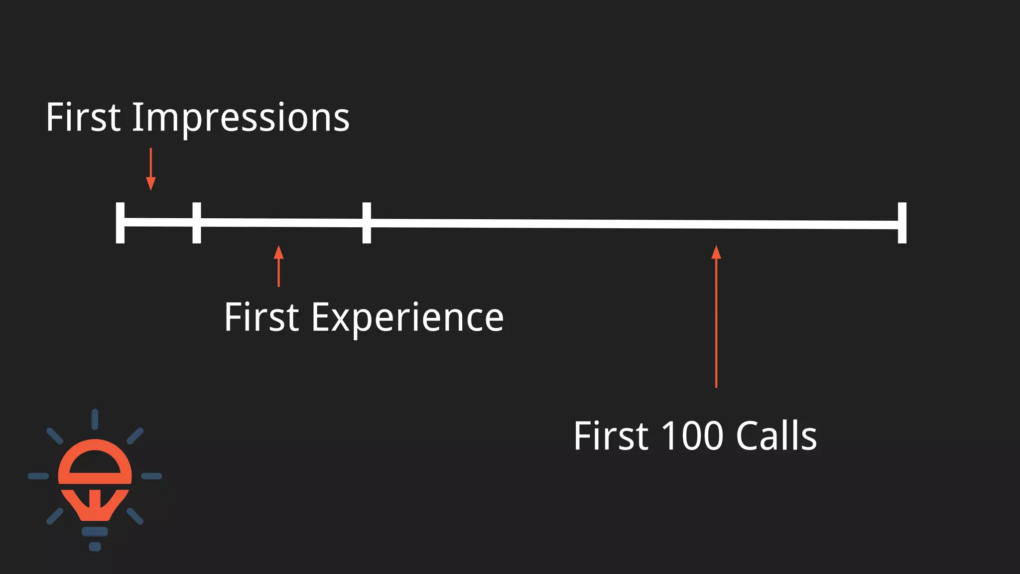 First Impressions
First Experience
First 100 Calls