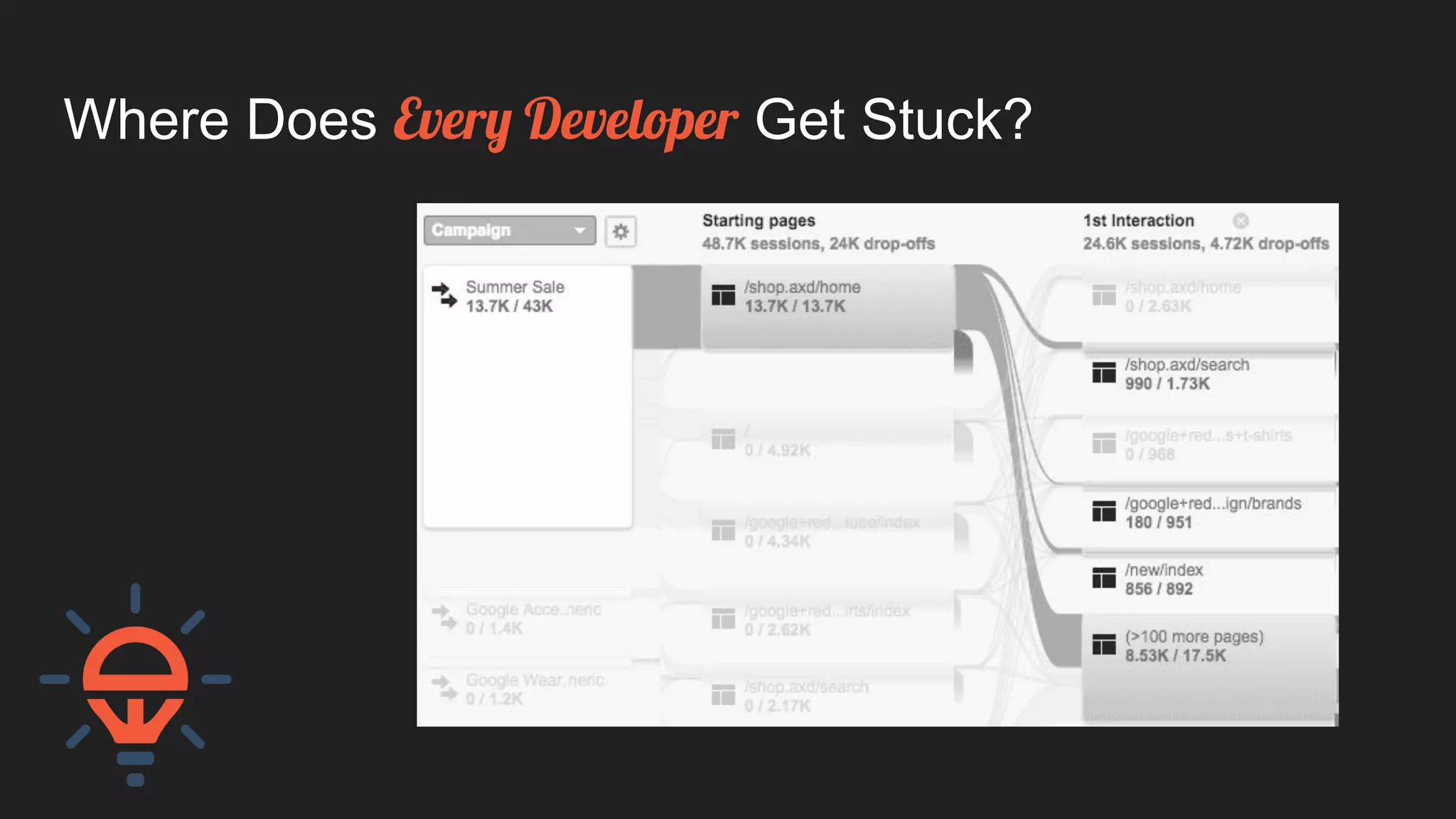 Where Does Every Developer Get Stuck?