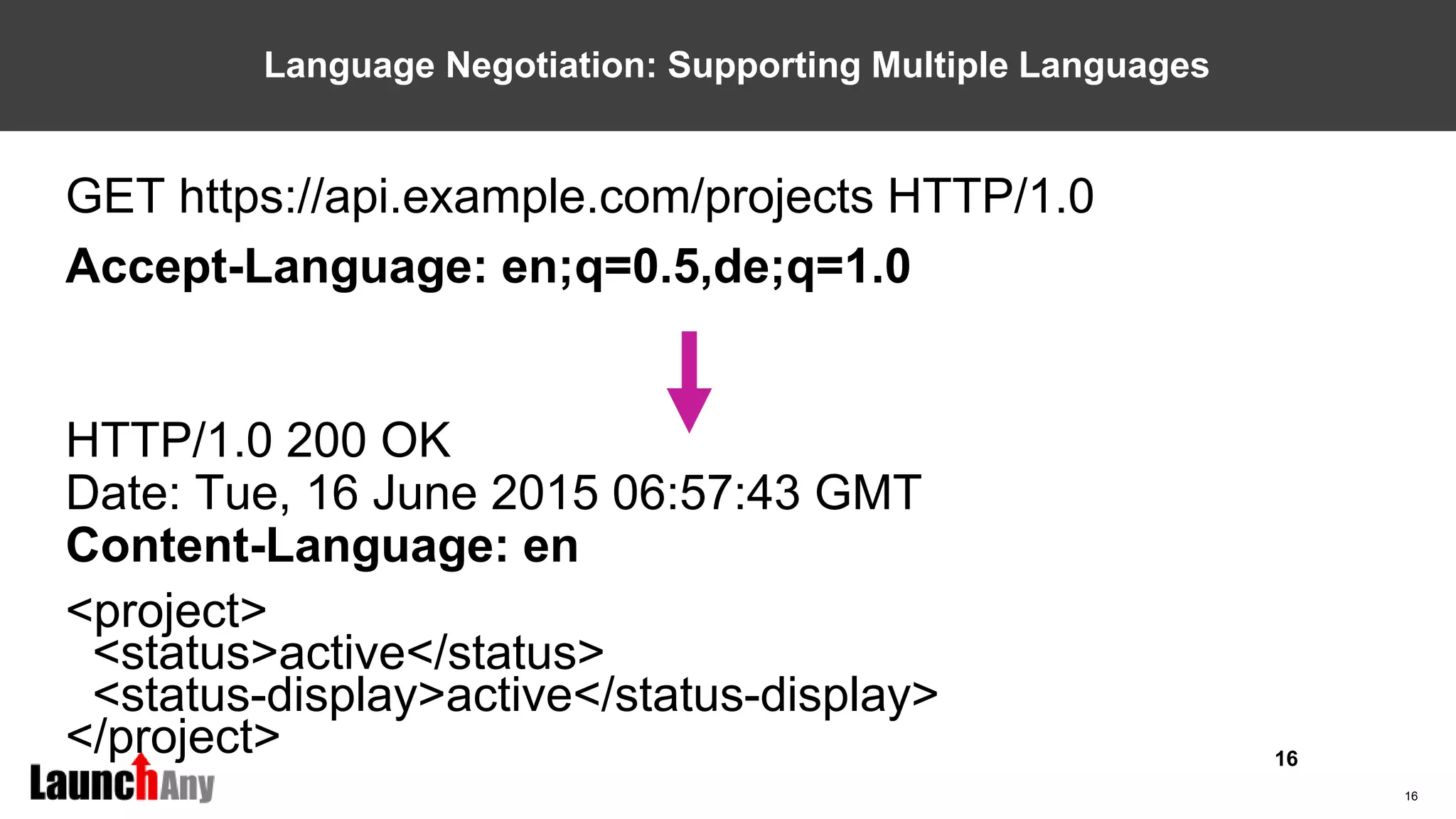 16
Language Negotiation: Supporting Multiple Languages
GET https://api.example.com/projects HTTP/1.0
Accept-Language: en;q=0.5,de;q=1.0
HTTP/1.0 200 OK
Date: Tue, 16 June 2015 06:57:43 GMT
Content-Language: en
<project>
<status>active</status>
<status-display>active</status-display>
</project> 16
 