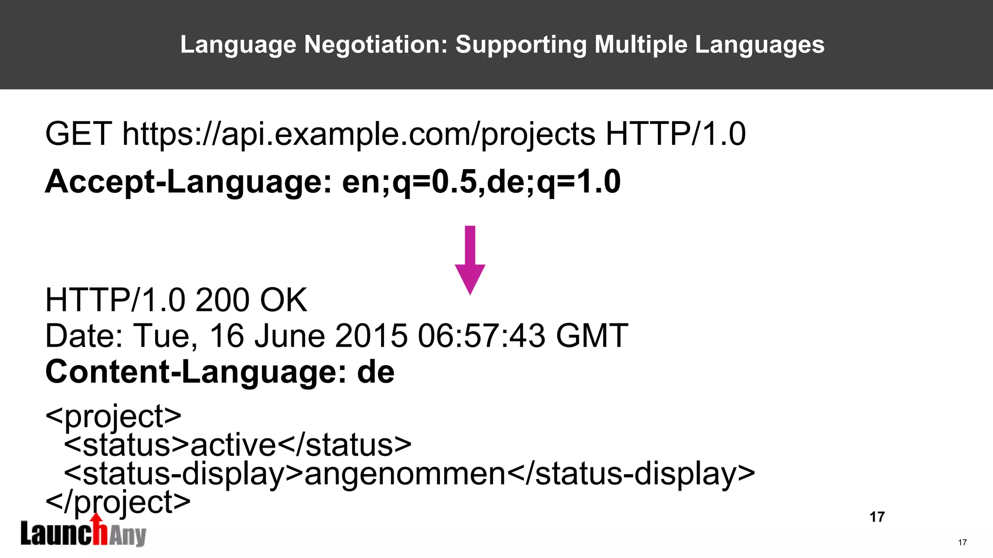 17
Language Negotiation: Supporting Multiple Languages
GET https://api.example.com/projects HTTP/1.0
Accept-Language: en;q=0.5,de;q=1.0
HTTP/1.0 200 OK
Date: Tue, 16 June 2015 06:57:43 GMT
Content-Language: de
<project>
<status>active</status>
<status-display>angenommen</status-display>
</project> 17
 