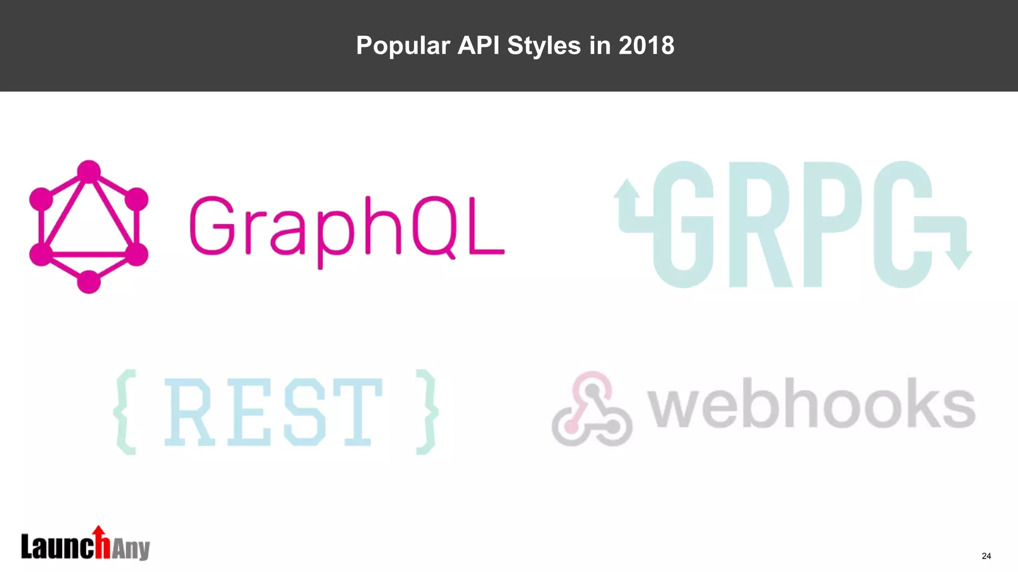 24
Popular API Styles in 2018
 