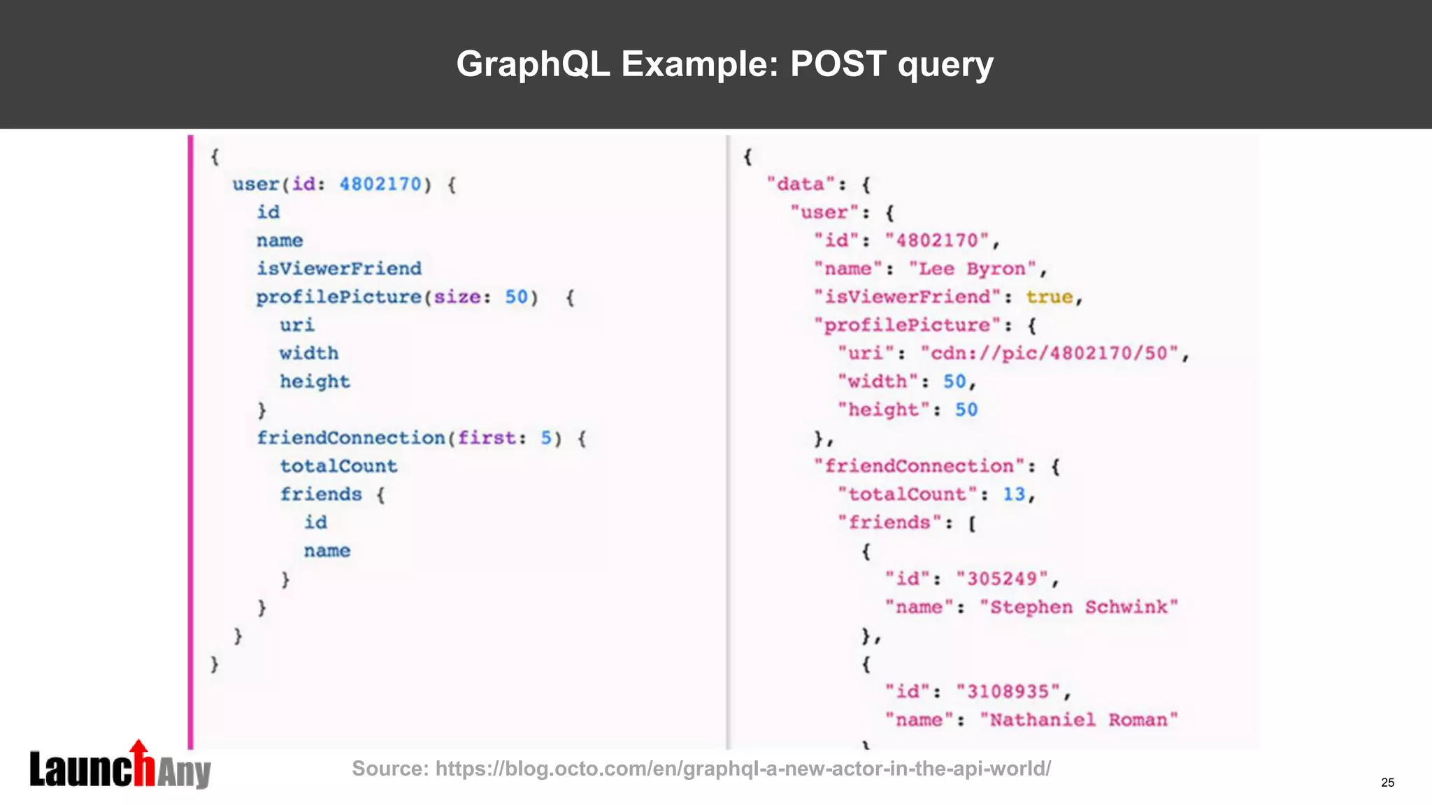 25
GraphQL Example: POST query
Source: https://blog.octo.com/en/graphql-a-new-actor-in-the-api-world/
 