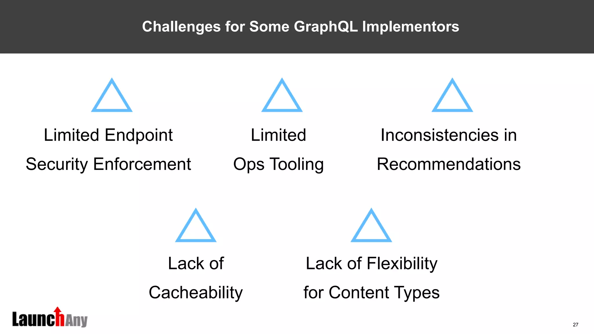 27
Challenges for Some GraphQL Implementors
Limited Endpoint
Security Enforcement
Limited
Ops Tooling
Inconsistencies in
Recommendations
Lack of Flexibility
for Content Types
Lack of
Cacheability
 
