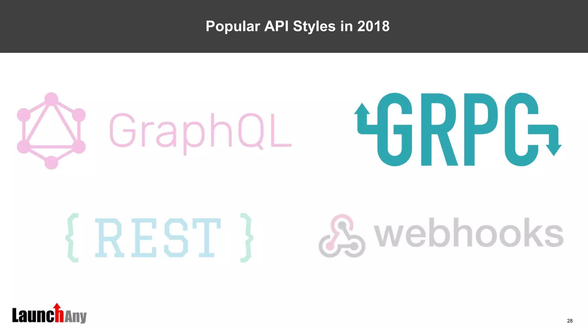 28
Popular API Styles in 2018
 