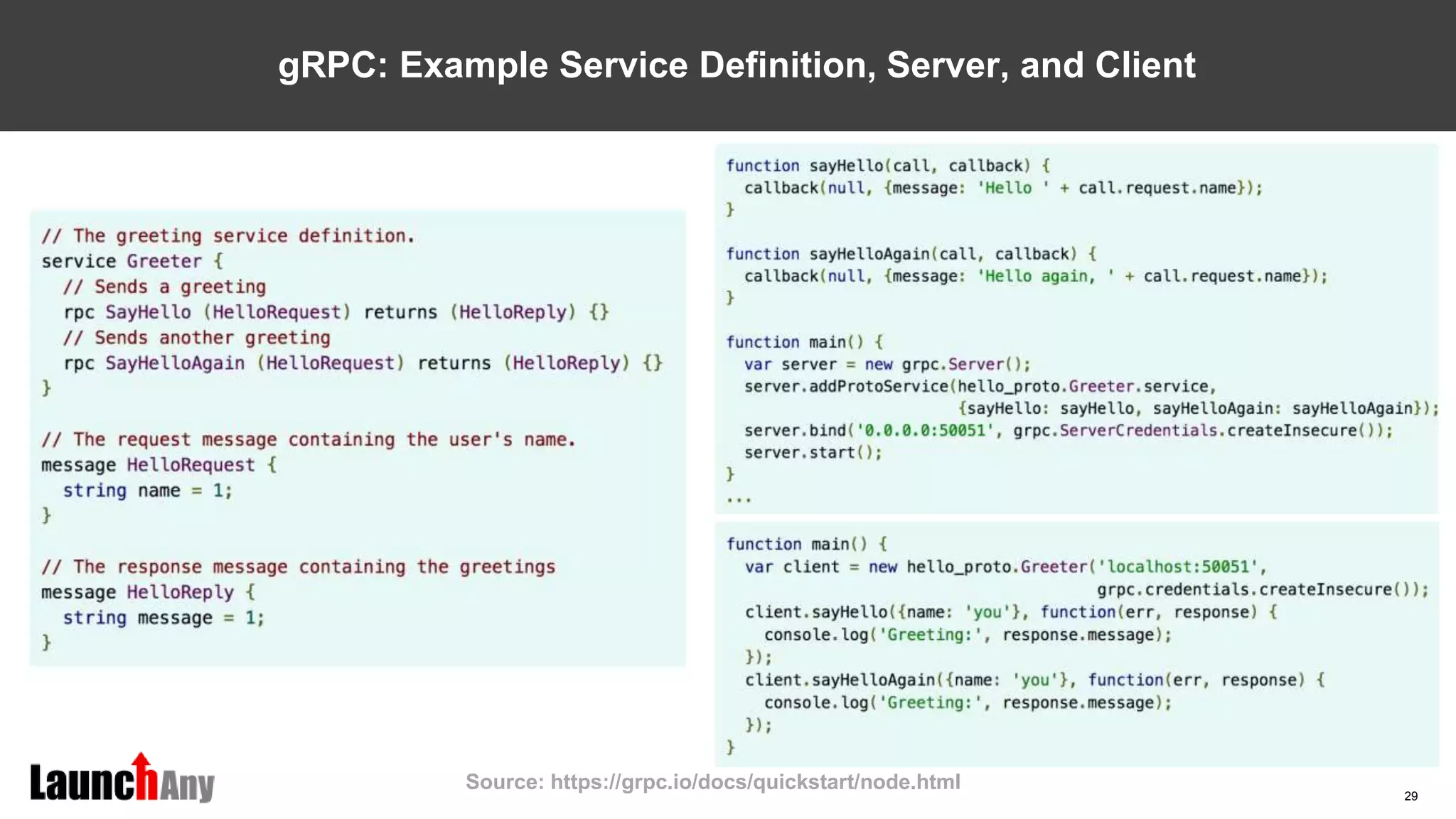 29
gRPC: Example Service Definition, Server, and Client
Source: https://grpc.io/docs/quickstart/node.html
 
