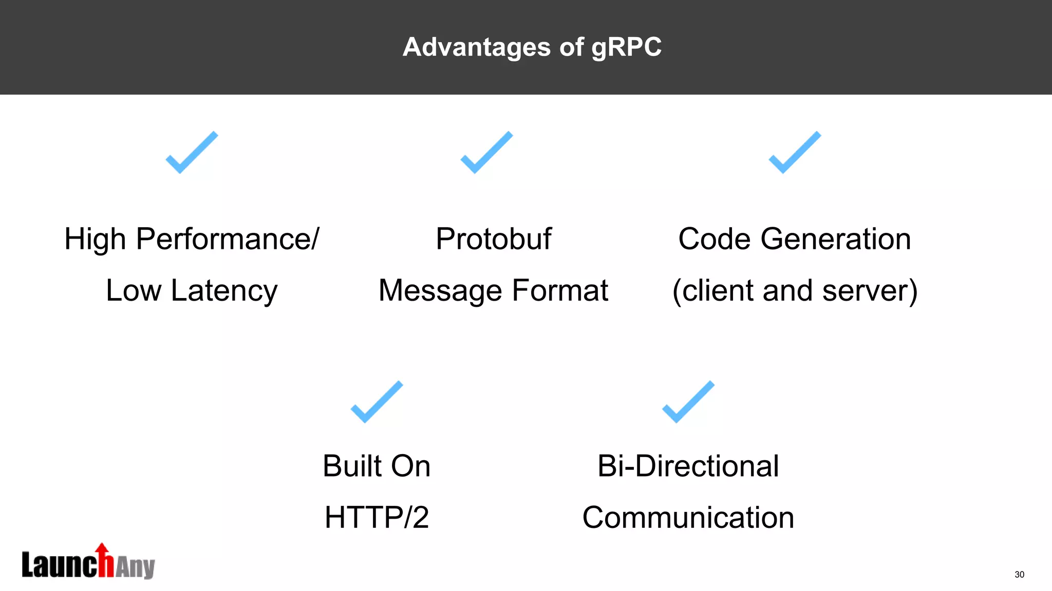 30
Advantages of gRPC
High Performance/
Low Latency
Protobuf
Message Format
Code Generation
(client and server)
Bi-Directional
Communication
Built On
HTTP/2
 