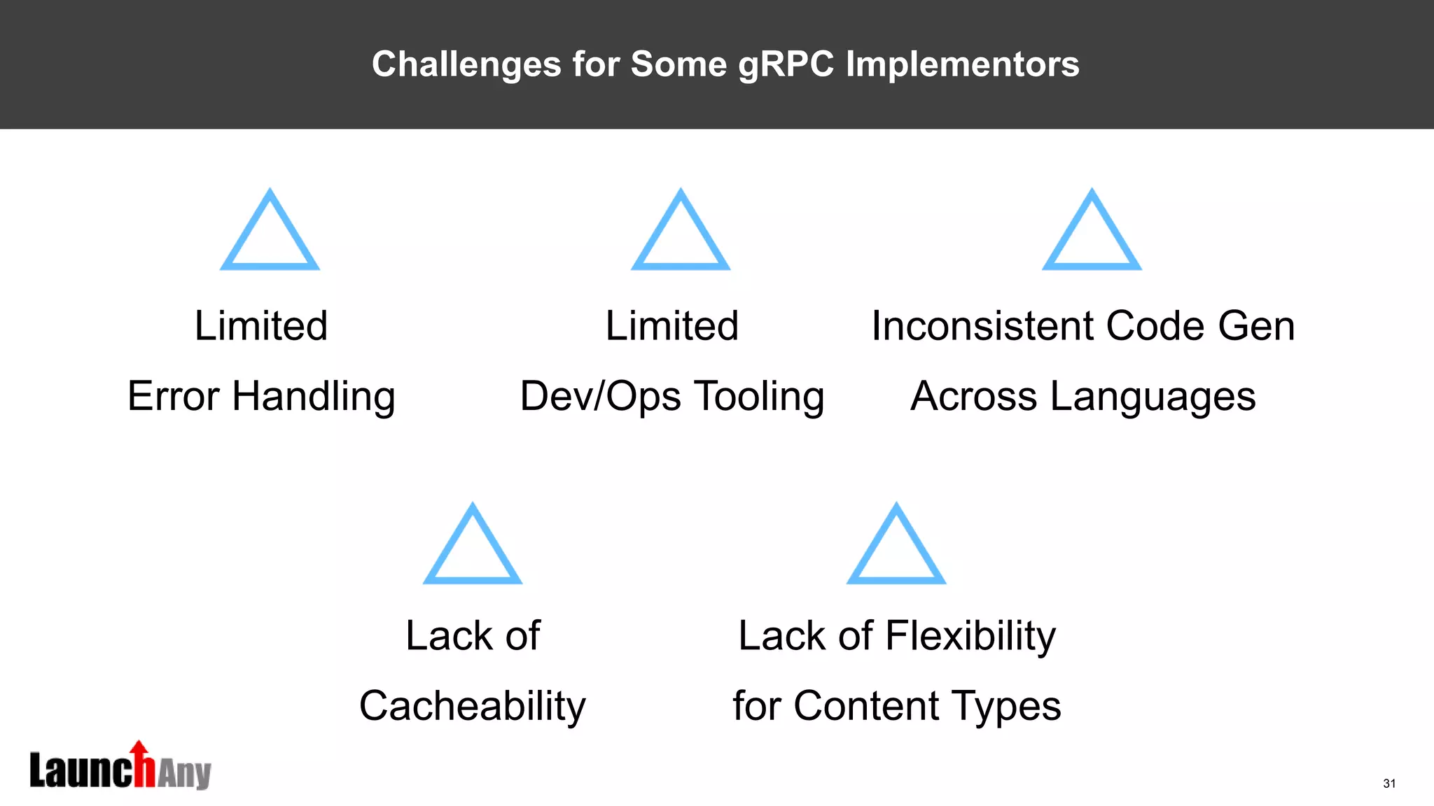 31
Challenges for Some gRPC Implementors
Limited
Error Handling
Limited
Dev/Ops Tooling
Inconsistent Code Gen
Across Languages
Lack of Flexibility
for Content Types
Lack of
Cacheability
 