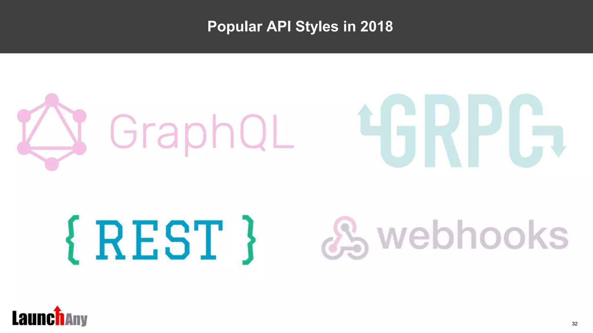 32
Popular API Styles in 2018
 