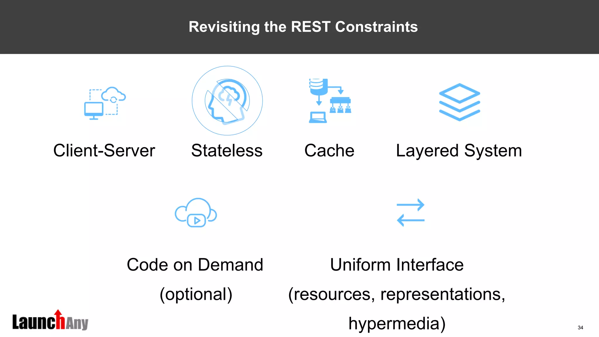 34
Revisiting the REST Constraints
Client-Server Stateless Cache Layered System
Code on Demand
(optional)
Uniform Interface
(resources, representations,
hypermedia)
 