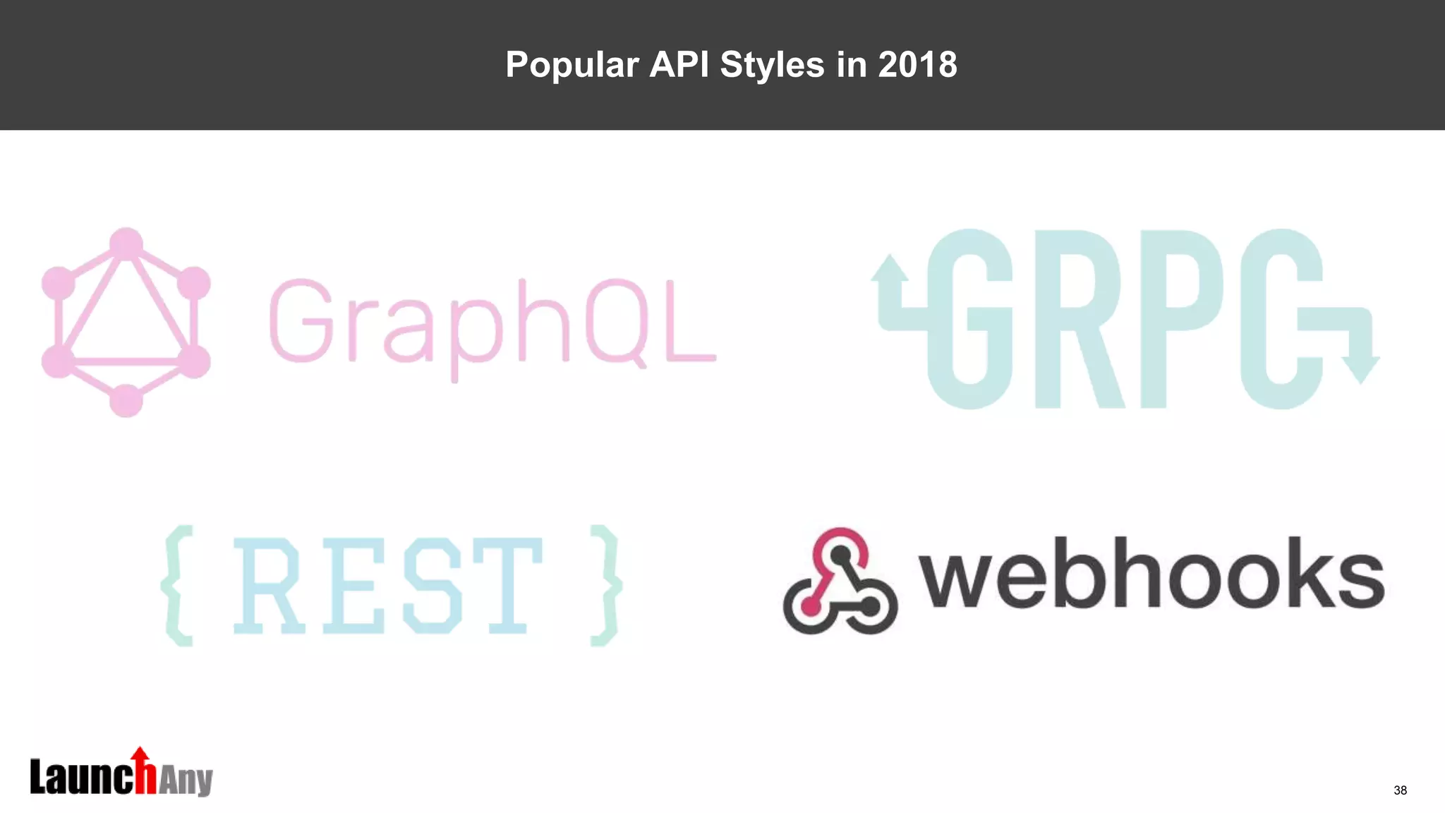 38
Popular API Styles in 2018
 