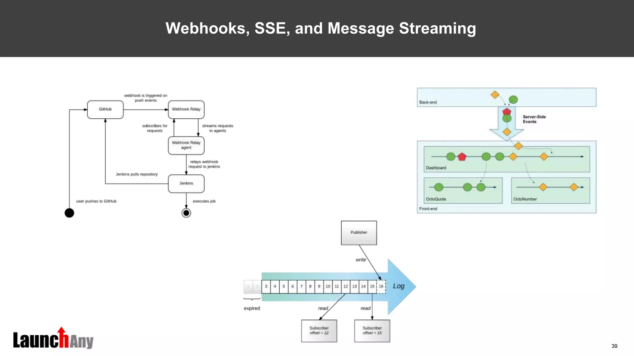 39
Webhooks, SSE, and Message Streaming
 