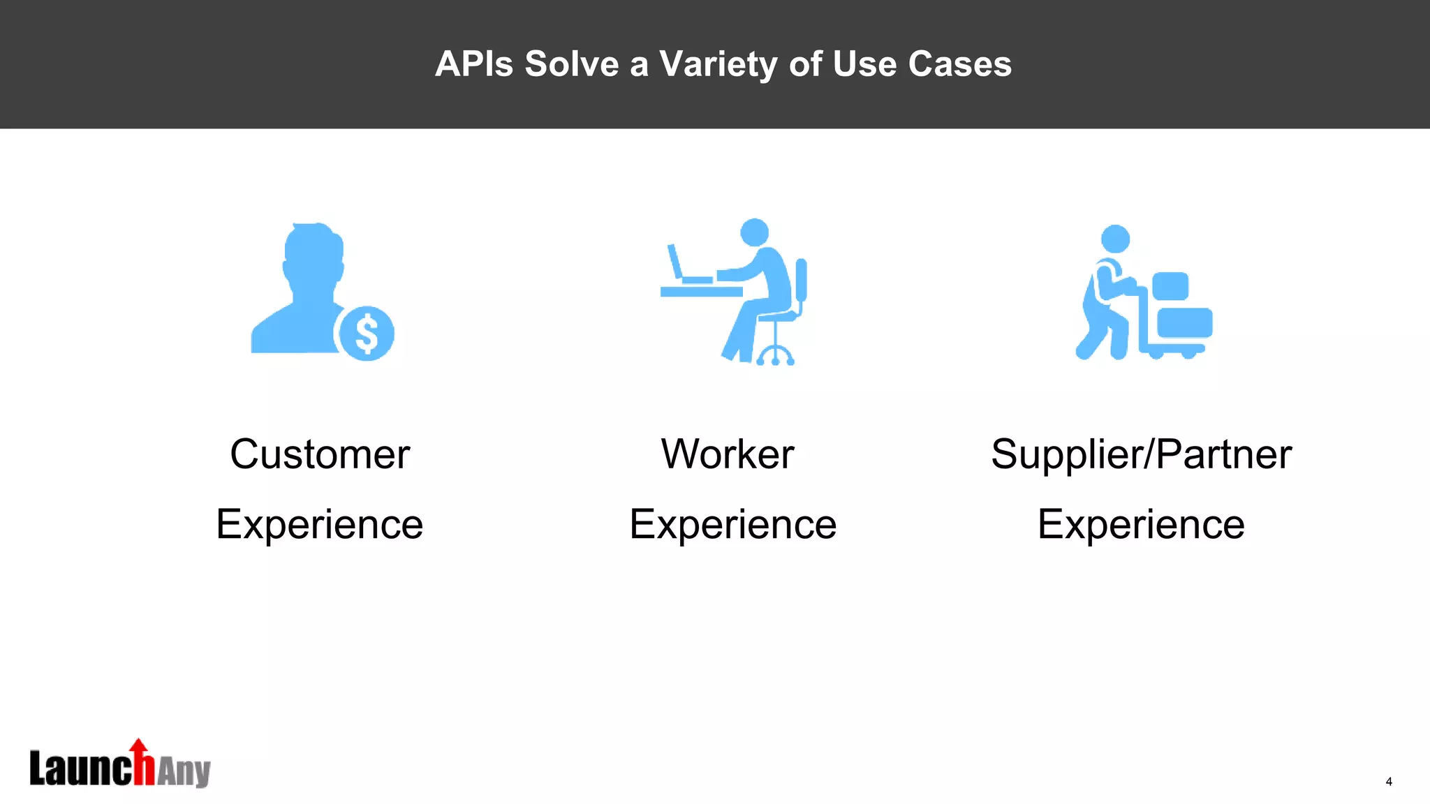 4
APIs Solve a Variety of Use Cases
Customer
Experience
Worker
Experience
Supplier/Partner
Experience
 