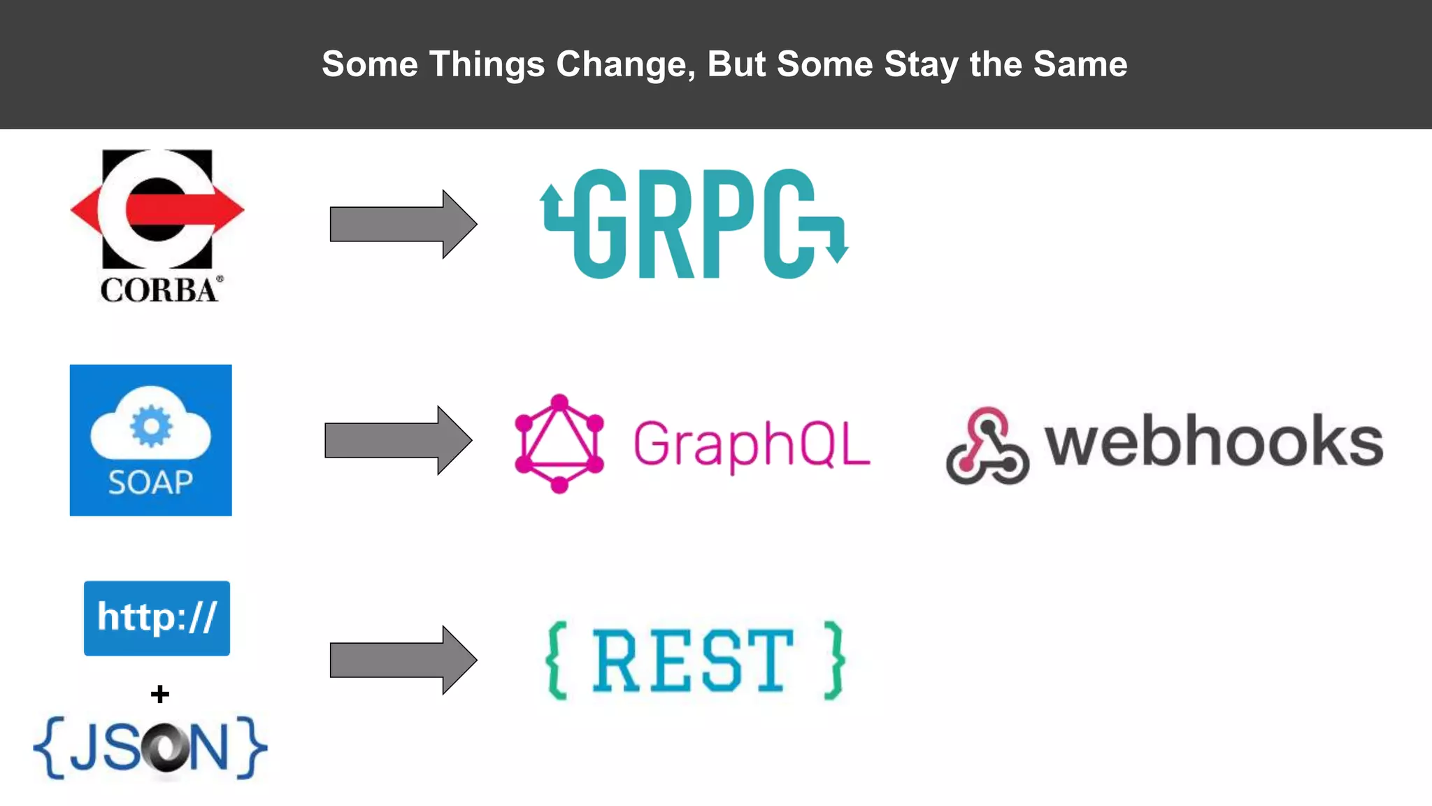 40
Some Things Change, But Some Stay the Same
+
 