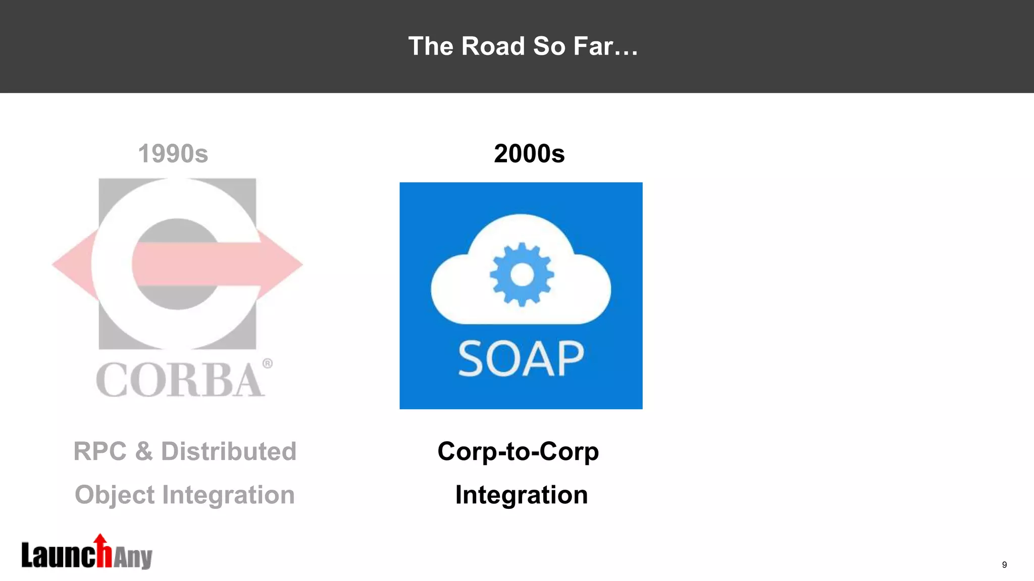 9
The Road So Far…
1990s
RPC & Distributed
Object Integration
2000s
Corp-to-Corp
Integration
 