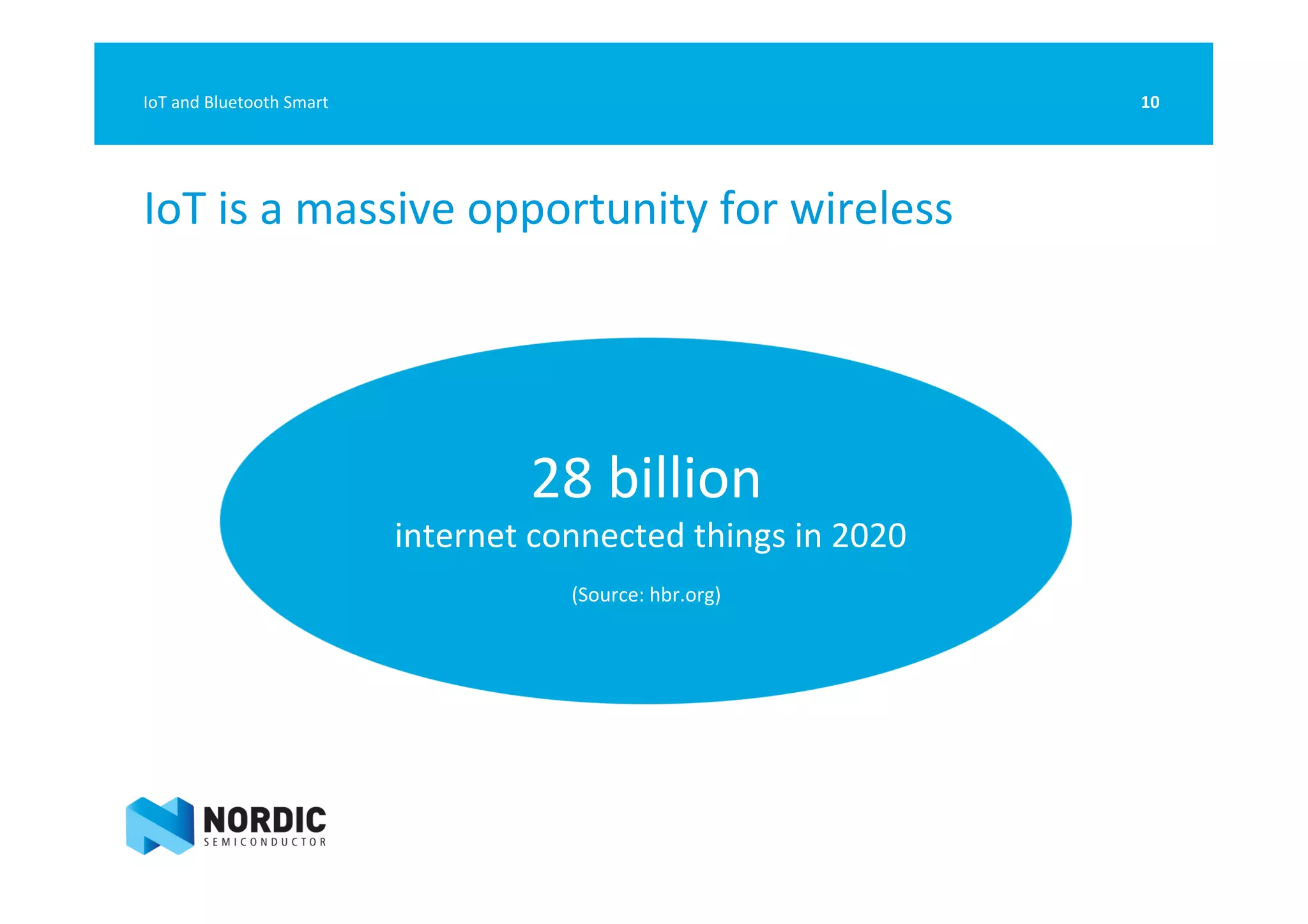 IoT	
  is	
  a	
  massive	
  opportunity	
  for	
  wireless	
  
10	
  IoT	
  and	
  Bluetooth	
  Smart	
  
28	
  billion	
  
	
  internet	
  connected	
  things	
  in	
  2020	
  
	
  
(Source:	
  hbr.org)	
  
 