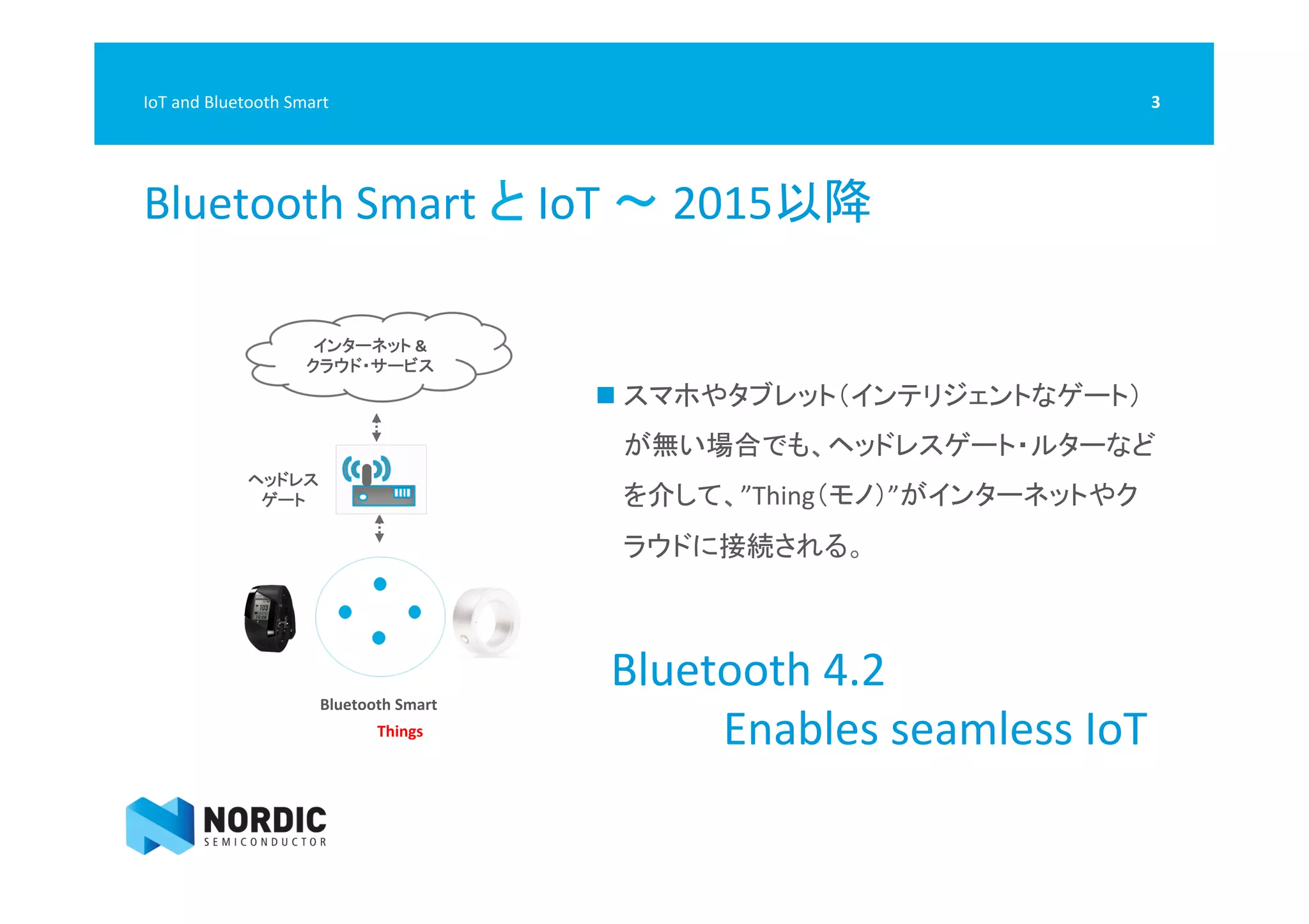 “My”	
  Things	
  
インターネット	
  &	
  
クラウド・サービス	
  
スマートフォン	
  
Bluetooth	
  Smart	
  	
  
	
  
	
  
Bluetooth	
  Smart	
  と	
  IoT	
  〜	
  2015以降	
  
3	
  IoT	
  and	
  Bluetooth	
  Smart	
  
ヘッドレス	
  
ゲート	
  
n スマホやタブレット（インテリジェントなゲート）
が無い場合でも、ヘッドレスゲート・ルターなど
を介して、”Thing（モノ）”がインターネットやク
ラウドに接続される。	
  
Things	
  
	
  
Bluetooth	
  4.2	
  	
  
	
  	
  	
  	
  	
  	
  	
  	
  	
  	
  Enables	
  seamless	
  IoT	
  
 