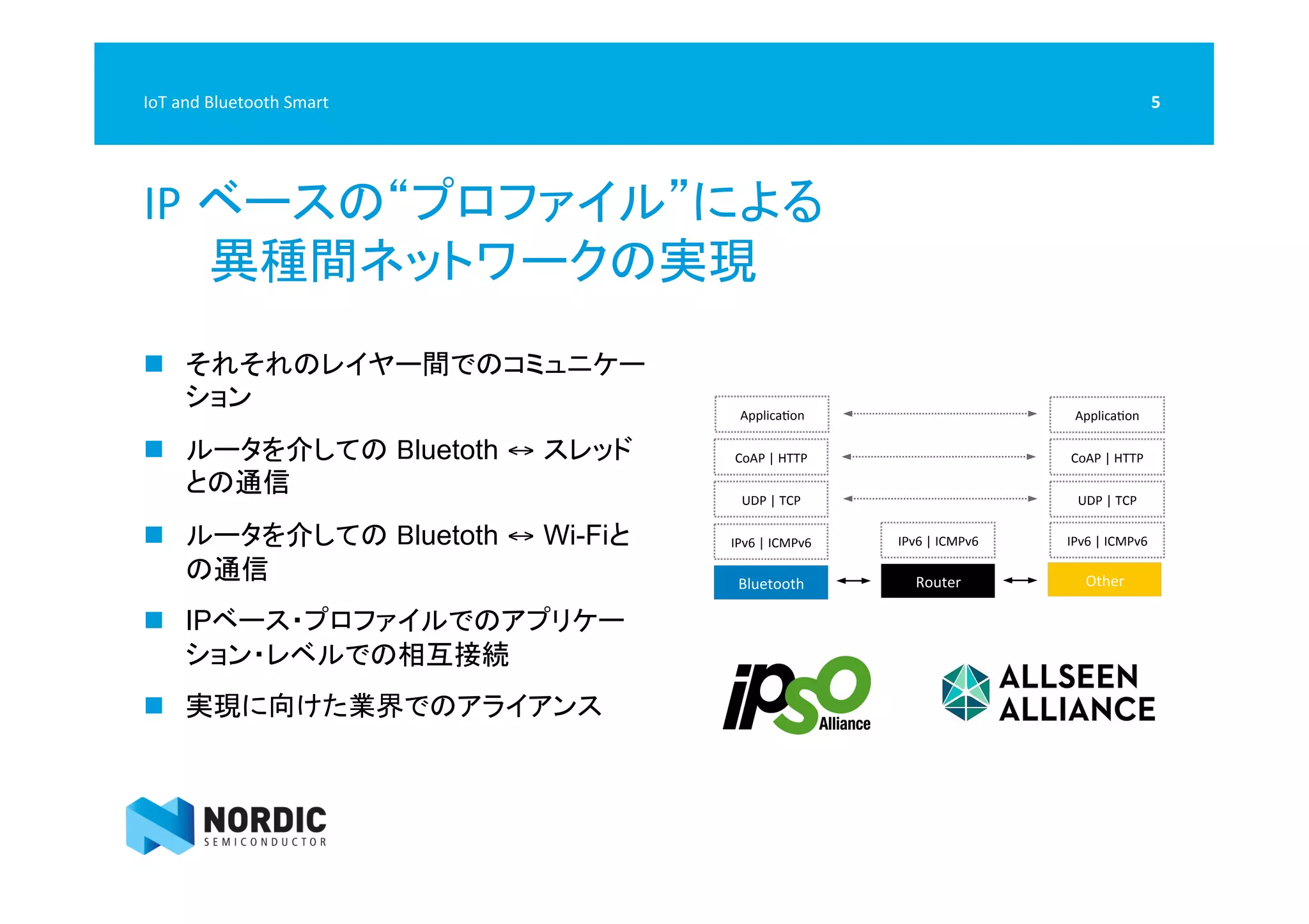 IP ベースの“プロファイル”による	
  
　　異種間ネットワークの実現	
  
5	
  
Router	
  
IPv6	
  |	
  ICMPv6	
  	
  
Bluetooth	
  	
  
IPv6	
  |	
  ICMPv6	
  	
  
UDP	
  |	
  TCP	
  	
  
CoAP	
  |	
  HTTP	
  	
  
Other	
  	
  
IPv6	
  |	
  ICMPv6	
  	
  
UDP	
  |	
  TCP	
  	
  
CoAP	
  |	
  HTTP	
  	
  
ApplicaVon	
   ApplicaVon	
  
IoT	
  and	
  Bluetooth	
  Smart	
  
n  それそれのレイヤー間でのコミュニケー
ション
n  ︎ルータを介しての Bluetoth ↔ スレッド
との通信
n  ︎ルータを介しての Bluetoth ↔ Wi-Fiと
の通信
n  ︎IPベース・プロファイルでのアプリケー
ション・レベルでの相互接続
n  実現に向けた業界でのアライアンス	
 