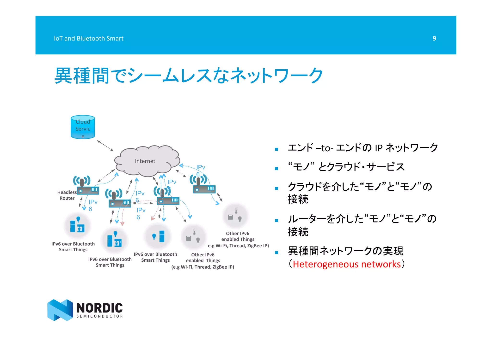  
異種間でシームレスなネットワーク	
  
9	
  IoT	
  and	
  Bluetooth	
  Smart	
  
Internet	
  
Headless	
  
Router	
  
IPv6	
  over	
  Bluetooth	
  	
  
Smart	
  Things	
  
IPv6	
  over	
  Bluetooth	
  	
  
Smart	
  Things	
  
IPv6	
  over	
  Bluetooth	
  	
  
Smart	
  Things	
  
Other	
  IPv6	
  	
  
enabled	
  	
  Things	
  	
  
(e.g	
  Wi-­‐Fi,	
  Thread,	
  ZigBee	
  IP)	
  
Other	
  IPv6	
  	
  
enabled	
  Things	
  	
  
(e.g	
  Wi-­‐Fi,	
  Thread,	
  ZigBee	
  IP)	
  
Cloud	
  
Servic
e	
  
IPv
6
IPv
6
IPv
6
IPv
6
IPv
6
n  エンド	
  –to-­‐	
  エンドの	
  IP	
  ネットワーク	
  
n  “モノ” とクラウド・サービス	
  
n  クラウドを介した“モノ”と“モノ”の
接続	
  
n  ルーターを介した“モノ”と“モノ”の
接続	
  
n  異種間ネットワークの実現
（Heterogeneous	
  networks）	
  
 