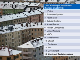 16.2.2017 4City of Helsinki
Trust Ranking of Institutions
(Kansan arvot 2016)
1. Police
2. Education System
3. Health Care
4. Judicial System
5. Armed Forces
6. Finnish Companies
7. United Nations
8. NGOs
9. Trade Unions
10. Church
11. Parliament
12. EU
13. Government
14. Municipal Decisionmakers
 