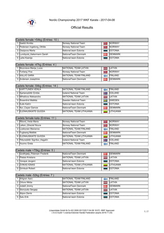 Nordic Championship 2017 WKF Karate - 2017-04-08
Official Results
(c)sportdata GmbH & Co KG 2000-2017(2017-04-08 19:57) -WKF Approved-
v 9.5.0 build 1 License:Estonian Karate Federation (expire 2019-11-23)
1 / 7
Cadets female +54kg (Entries: 10 )
Cadets female +54kg (Entries: 10 )
1 Saelid Annika Norway National Team NORWAY
2 Pedersen Ingeborg_Othilie Norway National Team NORWAY
3 Ossipova Marta National team Estonia ESTONIA
3 Lundquist_Aakermann Sarah NationalTeam Denmark DENMARK
5 Lahe Ksenija National team Estonia ESTONIA
Cadets female -47kg (Entries: 4 )
Cadets female -47kg (Entries: 4 )
1 Muizniece Marija_Luize NATIONAL TEAM LATVIA LATVIA
2 Forberg Ylva Norway National Team NORWAY
3 KALLIO SARA NATIONAL TEAM FINLAND FINLAND
3 Andersen Josephine NationalTeam Denmark DENMARK
Cadets female -54kg (Entries: 14 )
Cadets female -54kg (Entries: 14 )
1 KARTTUNEN VENLA NATIONAL TEAM FINLAND FINLAND
2 Kjartansdóttir Embla Iceland National Team ICELAND
3 Mihailova Aleksandra NATIONAL TEAM LATVIA LATVIA
3 Rosenlind Matilda Sweden National Team SWEDEN
5 Kukk Katrin National team Estonia ESTONIA
5 Nur_Ceper Gamze NationalTeam Denmark DENMARK
7 ELENAUSKAITE GUODA NATIONAL TEAM LITHUANIA LITHUANIA
Cadets female kata (Entries: 11 )
Cadets female kata (Entries: 11 )
1 Ribord_Vedø Maria Norway National Team NORWAY
2 Løken_Gheziel Noura Norway National Team NORWAY
3 Liukkonen Marianna NATIONAL TEAM FINLAND FINLAND
3 Fuglsang Matilde NationalTeam Denmark DENMARK
5 ELENAUSKAITE GUODA NATIONAL TEAM LITHUANIA LITHUANIA
5 Pétursdóttir Sigríður_Hagalín Iceland National Team ICELAND
7 Huomo Greta NATIONAL TEAM FINLAND FINLAND
Cadets male +70kg (Entries: 5 )
Cadets male +70kg (Entries: 5 )
1 Godthjælp_Petersen Frederik NationalTeam Denmark DENMARK
2 Platais Kristians NATIONAL TEAM LATVIA LATVIA
3 Varapai Jevgeni National team Estonia ESTONIA
3 ZVIKAS IGNAS NATIONAL TEAM LITHUANIA LITHUANIA
5 Grintsuk Robert National team Estonia ESTONIA
Cadets male -52kg (Entries: 7 )
Cadets male -52kg (Entries: 7 )
1 Ahlgren Aaro NATIONAL TEAM FINLAND FINLAND
2 Orlovs Nikita NATIONAL TEAM LATVIA LATVIA
3 Jodeili Jimmy NationalTeam Denmark DENMARK
3 Storozuks Sergejs NATIONAL TEAM LATVIA LATVIA
5 Alipov Denis National team Estonia ESTONIA
5 Salu Erik National team Estonia ESTONIA
Cadets male -57kg (Entries: 7 )
 