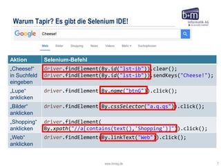 www.bmiag.de 7
Aktion Selenium-Befehl
„Cheese!“
in Suchfeld
eingeben
driver.findElement(By.id("lst-ib")).clear();
driver.findElement(By.id("lst-ib")).sendKeys("Cheese!");
„Lupe“
anklicken
driver.findElement(By.name("btnG")).click();
„Bilder“
anklicken
driver.findElement(By.cssSelector("a.q.qs")).click();
„Shopping“
anklicken
driver.findElement(
By.xpath("//a[contains(text(),'Shopping')]")).click();
„Web“
anklicken
driver.findElement(By.linkText("Web")).click();
Warum Tapir? Es gibt die Selenium IDE!
 