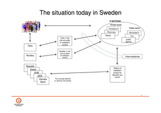 The situation today in Sweden
                                                e-services
                                 ...