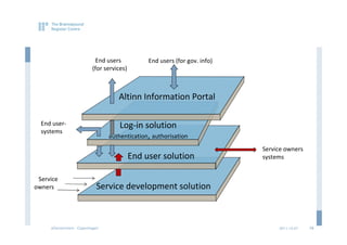 End users            End users (for gov. info)
                         (for services)



                                   Altinn Information Portal

  End user-                         Log-in solution
  systems
                                authentication, authorisation
                                                                           Service owners
                                          End user solution                systems


 Service
owners                     Service development solution



     eGovernment - Copenhagen                                                   2011.12.07   15
 