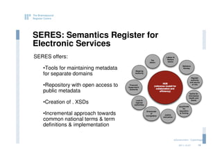 SERES: Semantics Register for
Electronic Services
SERES offers:

   •Tools for maintaining metadata
   for separate domains

   •Repository with open access to
   public metadata

   •Creation of . XSDs

   •Incremental approach towards
   common national terms & term
   definitions & implementation

                                     eGovernment - Copenhagen

                                        2011.12.07      19
 