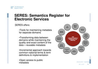 SERES: Semantics Register for
Electronic Services
SERES offers:

   •Tools for maintaining metadata
   for separate domains

   •Transforming data between
   domains while maintaining the
   quality and exact content of the
   data – reusable metadata

   •Incremental approach towards
   common national terms & term
   definitions & implementation

   •Open access to public
                                      eGovernment - Copenhagen
   metadata
                                         2011.12.07      35
 