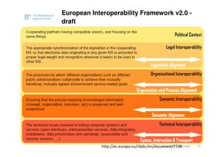 European Interoperability Framework v2.0 -
   draft


…………….




               http://ec.europa.eu/idabc/en/document/7728
                                               eGovernment - Copenhagen
                                                              2011.12.07   37
 
