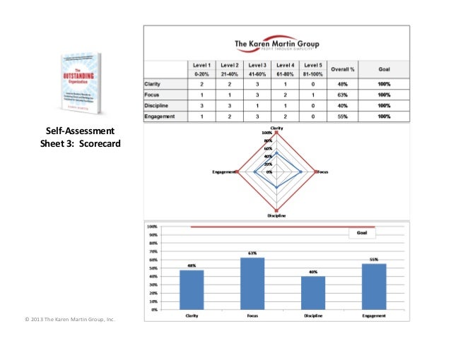 Organizational Assessment Sample Baseline Measurements By Department