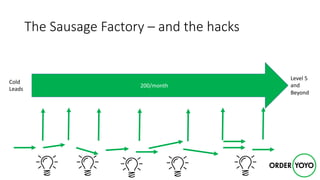 The	Sausage	Factory	– and	the	hacks
200/month
Cold
Leads
Level	5	
and	
Beyond
 
