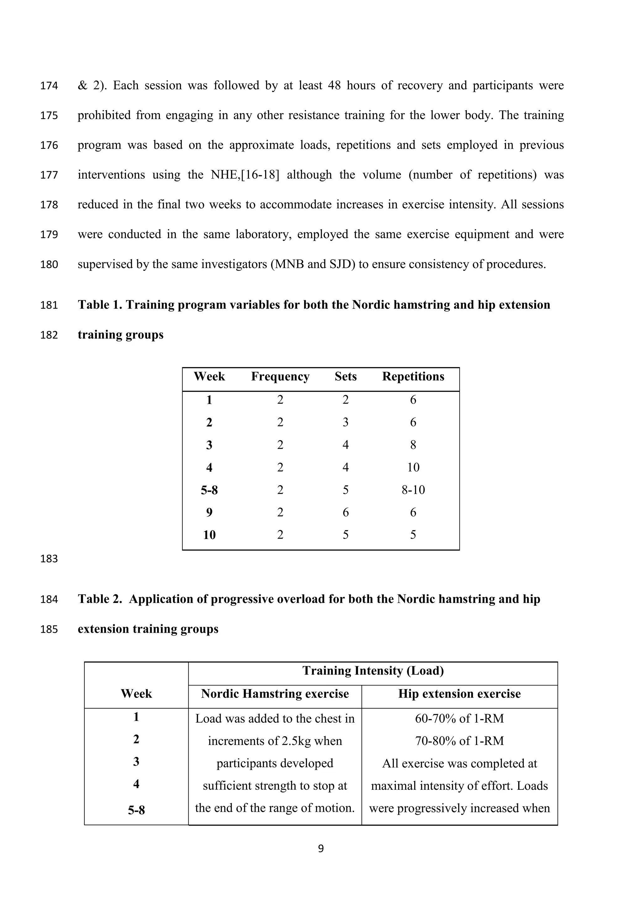 Nordic hamstring and hip extension training | PDF