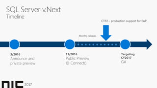 SQL Server v.Next
Timeline
3/2016
Announce and
private preview
11/2016
Public Preview
@ Connect()
Targeting
CY2017
GA
Monthly releases
CTP2 – production support for EAP
 