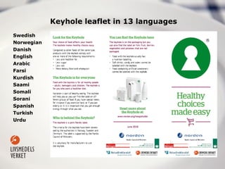 Keyhole leaflet in 13 languages
Swedish
Norwegian
Danish
English
Arabic
Farsi
Kurdish
Saami
Somali
Sorani
Spanish
Turkish
Urdu
 