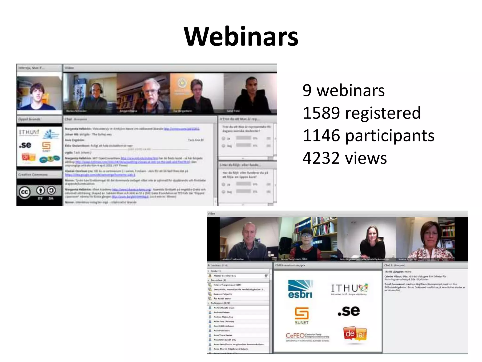 Webinars
9 webinars
1589 registered
1146 participants
4232 views
 