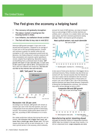 The United States


               The Fed gives the economy a helping hand
           ƒ       The recovery will gradually strengthen                               account for most of GDP declines, are close to historic
                                                                                        lows as a percentage of GDP, so further declines are
           ƒ       The labour market is healing but the
                                                                                        unlikely, and 2. primarily via a weaker dollar and rising
                   housing market is shaky
                                                                                        asset values, the Fed’s renewed quantitative easing
           ƒ       Low inflation, but deflation threat avoided                          package (“QE2”) will improve growth prospects.
           ƒ       The Fed will hike its key rate in mid-2012                              Most cyclical sectors: not much downside
                                                                                                                      Per cent of GDP
                                                                                        32.5                                                                             32.5
           American GDP growth averaged 1.9 per cent in the
           second and third quarters, compared to an average of                         30.0                                                                             30.0
           4.4 per cent in the two preceding quarters. Growth
                                                                                        27.5                                                                             27.5
           will continue to sputter for another while but will
           strengthen in 2011 when employment growth picks up.                          25.0                                                                             25.0
           Moreover, the Federal Reserve’s stimulus measures will
                                                                                        22.5                                                                             22.5
           help consumption and corporate capital spending to
           recover, despite fiscal tightening. Meanwhile exports                        20.0                                                                             20.0
           are benefiting from a continued weak US dollar. GDP
           growth will reach 2.7 per cent this year, 2.2 per cent                       17.5                                                                             17.5
                                                                                               50    55   60    65    70    75   80   85   90    95     00    05   10
           in 2011 and 3.4 per cent in 2012. Unemployment will
           fall in 2011 but inflation will remain low. The Fed will                                 Durable goods + business inv. + inventory inv.
                                                                                                                                                              Source: BEA, SEB
           not hike its key interest rate until mid-2012.
                           GDP: "Soft patch" for a year                                 A new wave of home price declines is the biggest risk to
               6                                                                   6    continued recovery. Policy mistakes may also throw our
               5                                 SEB forecast                      5    scenario off. Our forecast assumes that the federal tax
               4                                                                   4    cuts now in place will be extended at the last minute.
               3                                                                   3    This will limit the tightening effect of fiscal policy to
               2                                                                   2    around 1 per cent of GDP in 2011. But if the prevailing
               1                                                                   1    political paralysis and deep divide between congression-
               0                                                                   0    al Democrats and Republicans continues, the economy
            -1                                                                    -1    may suffer serious damage as early as 2011.
            -2                                                                    -2
            -3                                                                    -3
                                                                                                    Composite ISM and GDP growth
                                                                                                      Index, year-on-year percentage change
            -4                                                                    -4
                                                                                        62.5                                                                                6
            -5                                                                    -5                                                                           SEB
                                                                                        60.0                                                                                5
                   Q1     Q3    Q1     Q3       Q1     Q3       Q1     Q3                                                                                    forecast
                                                                                        57.5                                                                                4
                        09           10              11              12
                        Annualised          Year-on-year                                55.0                                                                                3
                                                                     Source: BEA, SEB   52.5                                                                                2
                                                                                        50.0                                                    Note: NBER dates            1
                                                                                        47.5                                                                                0
           Recession risk 20 per cent                                                   45.0                                                                               -1
           According to our forecast, GDP growth will remain at                         42.5                                                                               -2
           around 2 per cent in the next few quarters, but such                         40.0                                                                               -3
           a long period of low but positive growth is historically                     37.5                                                                               -4
           unusual. The economy usually grows above trend (2.7                          35.0                                                                               -5
           per cent, according to SEB’s estimates) or is in reces-                             02    03    04        05    06    07   08    09     10        11    12

           sion.                                                                                    ISM Composite index (LHS)                    Real GDP (RHS)
                                                                                                                                                              Source: ISM, SEB

           Our model projections indicate that during the next six
                                                                                        Manufacturing sector steaming ahead
           months, the recession risk is higher than usual, yet
                                                                                        Although the National Federal of Independent Business
           lower than a month ago: about 20 per cent. The main
                                                                                        (NFIB) index has climbed in the past three months, it is
           reasons why there will be no new recession are: 1. the
                                                                                        still at a depressed level. Large companies are more
           most cyclical sectors in the economy, which ordinarily


 18 | Nordic Outlook – November 2010
 