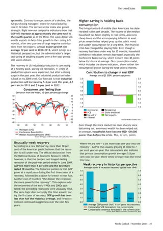 The United States



optimistic: Contrary to expectations of a decline, the                           Higher saving is holding back
ISM purchasing managers’ index for manufacturing
                                                                                 consumption
rose in October. The service sector index also gained
                                                                                 The living standard of middle class Americans has dete-
strength. Right now our composite indicators show that
                                                                                 riorated in the past decade. The income of the median
GDP will increase at approximately the same rate in
                                                                                 household has fallen slightly in real terms. Access to
the fourth quarter as in the third. The weak dollar will
                                                                                 cheap loans and the accompanying inflation in asset
enable exports to help drive growth in the coming 6-9
                                                                                 prices nevertheless helped prop up the public mood
months, after two quarters of large negative contribu-
                                                                                 and sustain consumption for a long time. The financial
tions from net exports. Annual export growth will
                                                                                 crisis has changed the playing field. Even though a
average 12 per cent in 2010-2012, which is high in a
                                                                                 recovery has been under way for 15 months, household
historical perspective, but the administration’s target
                                                                                 confidence indicators remain depressed, especially the
last spring of doubling exports over a five-year period
                                                                                 Conference Board survey, which is more than 40 points
still seems distant.
                                                                                 below its historical average. Our consumption model,
The recovery in US industrial production is continuing                           which includes the above indicators, shows rather low
at a healthy pace. During the recession, 11 years of                             consumption growth during the next several months.
production upturn were wiped out, but after a strong                                      Contribution to change in real GDP
surge in the past year, the industrial production index                                      Average since Q3 2009, percentage points
is back at its 2004 level. Our forecast is that industrial                        2.0                                                                        2.0
production will increase by 5.4 per cent this year, 4.1                           1.5                                                                        1.5
per cent in 2011 and 5.6 per cent in 2012.
                                                                                  1.0                                                                        1.0
             Consumers are feeling blue                                           0.5                                                                        0.5
      Deviation from the mean, 10-year percentage change
                                                                                  0.0                                                                        0.0
 60                                                                        20
 40                                                                        15    -0.5                                                                       -0.5
                                                                           10
 20                                                                              -1.0                                                                       -1.0
                                                                             5
  0                                                                          0   -1.5                                                                       -1.5

-20                                                                         -5             Inventories       Residential
                                                                          -10              PCE               State and local
-40                                                                                        Eq and S          Net exports
                                                                          -15
-60                                                                                        Federal
                                                                          -20                                                         Source: Reuters EcoWin, SEB
-80                                                                       -25
       80      85     90         95          00         05          10           Even though the stock market has risen sharply since
         Michigan (LHS)
                                                                                 bottoming out, enormous wealth has been wiped out:
         Conference Board (LHS)                                                  on average, households have become USD 100,000
         Median household income (RHS)                                           poorer than before the crisis. This, in turn, points
                        Source: Michigan, Conference Board, Census Bureau, SEB



  Unusually weak recovery                                                        Where we are now − a bit more than one year into the
  According to a new CNN survey, more than 70 per                                recovery − GDP is thus usually growing at close to 7
  cent of the American public believes that the reces-                           per cent year-on-year. Our calculations also indicate
  sion is still under way. The official declaration from                         that private consumption growth averages 5.8 per
  the National Bureau of Economic Research (NBER),                               cent year-on-year: three times stronger than the trend
  however, is that the deepest and longest-lasting                               this time.
  recession of the post-war period ended in June 2009.
  GDP fell more than 4 per cent and the downturn
                                                                                        Weak recovery in historical perspective
                                                                                        Averages cover 9 recession/recovery cycles from 1948
  lasted 18 months. The historical pattern is that GDP
                                                                                 7.0                                                                         7.0
  grows at a rapid pace during the first three years of a
  recovery, followed by a pause for breath in year four.                         6.0                                                                         6.0

  Another rule of thumb is “the deeper the recession,                            5.0                                                                         5.0
  the more powerful the recovery”. This explains why
                                                                                 4.0                                                                         4.0
  the recoveries of the early 1990s and 2000s sput-
  tered: the preceding recessions were unusually mild.                           3.0                                                                         3.0
  The same logic does not apply this time around; dur-                           2.0                                                                         2.0
  ing the first year of recovery, GDP growth has been
                                                                                 1.0       Year 1        Year 2             Year 3             Year 4        1.0
  less than half the historical average, and forecasts
  indicate continued sluggishness over the next few                              0.0                                                                         0.0
  years.                                                                                    Average GDP growth (YoY) 1 to 4 years into recovery
                                                                                            Comparable SEB forecasts in the current cycle
                                                                                            Comparable consensus forecasts in the current cycle
                                                                                                                  Source: BEA, NBER, Consensus Economics Inc.,SEB




                                                                                                                             Nordic Outlook – November 2010 | 19
 