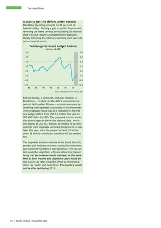 The United States




            A plan to get the deficit under control
            Mandatory spending accounts for 85 per cent of
            federal outlays. Getting a grip on public finances and
            reversing the trend towards an escalating US national
            debt will thus require a comprehensive approach.
            Merely trimming discretionary spending each year will
            not accomplish much.

                    Federal government budget balance
                                    Per cent of GDP
              5.0                                                                  5.0

              2.5                                                                  2.5

              0.0                                                                  0.0

             -2.5                                                                 -2.5

             -5.0                                                                 -5.0

             -7.5                                                                 -7.5

            -10.0                                                               -10.0

            -12.5                                                               -12.5
                80      85     90       95      00         05         10

                                             Source: US Department of the Treasury, SEB



            Erskine Bowles, a Democrat, and Alan Simpson, a
            Republican − co-chairs of the deficit commission ap-
            pointed by President Obama − surprised everyone by
            unveiling their personal conclusions in mid-November.
            Their proposals would lead to a reduction in the fed-
            eral budget deficit from USD 1.3 trillion this year to
            USD 400 billion by 2015. The proposed reforms would
            also slowly begin to shrink the national debt, which
            now stands at USD 13.7 trillion. It remains to be seen
            whether their proposals will reach Congress for a vote
            later this year, since the support of least 12 of the
            other 16 deficit commission members will be needed
            first.

            The proposals include cutbacks in the Social Security
            pension and Medicare systems, raising the retirement
            age and lowering defence appropriations. The tax sys-
            tem would be simplified, with one attractive feature
            being that tax revenue would increase, at the same
            time as both income and corporate taxes would be
            cut. Lower tax rates would be offset by eliminating
            other tax credits and deductions. Fiscal policy would
            not be affected during 2011.




24 | Nordic Outlook – November 2010
 