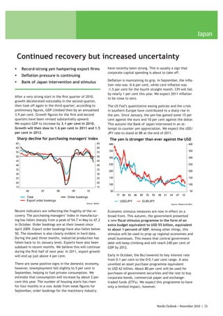 Japan


    Continued recovery but increased uncertainty
ƒ     Record-strong yen hampering export firms                      have recently been strong. This is usually a sign that
                                                                    corporate capital spending is about to take off.
ƒ     Deflation pressure is continuing
                                                                    Deflation is maintaining its grip. In September, the infla-
ƒ     Bank of Japan intervention and stimulus
                                                                    tion rate was -0.6 per cent, while core inflation was
                                                                    -1.5 per cent for the fourth straight month. CPI will fall
                                                                    by nearly 1 per cent this year. We expect 2011 inflation
After a very strong start in the first quarter of 2010,
                                                                    to be close to zero.
growth decelerated noticeably in the second quarter,
then took off again in the third quarter; according to              The US Fed’s quantitative easing policies and the crisis
preliminary figures, GDP climbed then by an annualised              in southern Europe have contributed to a sharp rise in
3.9 per cent. Growth figures for the first and second               the yen. Since January, the yen has gained some 15 per
quarters have been revised substantially upward.                    cent against the euro and 10 per cent against the dollar.
We expect GDP to increase by 3.1 per cent in 2010.                  This autumn the Bank of Japan intervened in an at-
Growth will then slow to 1.6 per cent in 2011 and 1.5               tempt to counter yen appreciation. We expect the USD/
per cent in 2012.                                                   JPY rate to stand at 88 at the end of 2011.
    Sharp decline for purchasing managers' index                     The yen is stronger than ever against the USD
65                                                            65    400                                                                  400
60                                                            60
55                                                            55    350                                                                  350

50                                                            50    300                                                                  300
45                                                            45
40                                                            40    250                                                                  250

35                                                            35
                                                                    200                                                                  200
30                                                            30
25                                                            25    150                                                                  150
20                                                            20
                                                                    100                                                                  100
15                                                            15
        06         07            08      09        10                50                                                                    50
                                                                          77    80   83   86   89   92   95   98   01   04   07    10
         Total                        Order bookings
         Export order bookings                                                 USD/JPY          EUR/JPY
                                                   Source: Markit                                                       Source: Reuters EcoWin


Recent indicators are reflecting the fragility of the re-           Economic stimulus measures are now in effect on a
covery. The purchasing managers’ index in manufactur-               broad front. This autumn, the government presented
ing has fallen sharply from a peak of 54.7 in May to 47.2           a new fiscal stimulus programme in the form of an
in October. Order bookings are at their lowest since                extra budget equivalent to USD 55 billion, equivalent
April 2009. Export order bookings have also fallen below            to about 1 percent of GDP. Among other things, this
50. The slowdown is also clearly evident in hard data.              stimulus will be used to prop up regional economies and
During the past three months, industrial production has             small businesses. This means that central government
fallen back to its January level. Exports have also been            debt will keep climbing and will reach 240 per cent of
subdued in recent months. We believe this will continue             GDP by 2012.
during the first half of next year. In 2011, export growth
will end up just above 4 per cent.                                  Early in October, the BoJ lowered its key interest rate
                                                                    from 0.1 per cent to the 0-0.1 per cent range. It also
There are some positive signs in the domestic economy,              unveiled an asset purchase programme equivalent
however. Unemployment fell slightly to 5 per cent in                to USD 62 billion. About 80 per cent will be used for
September, helping to fuel private consumption. We                  purchases of government securities and the rest to buy
estimate that consumption will increase by about 2 per              corporate bonds, commercial paper and exchange-
cent this year. The number of housing starts has risen              traded funds (ETFs). We expect this programme to have
for four months in a row. Aside from weak figures for               only a limited impact, however.
September, order bookings for the machinery industry



                                                                                                              Nordic Outlook – November 2010 | 25
 