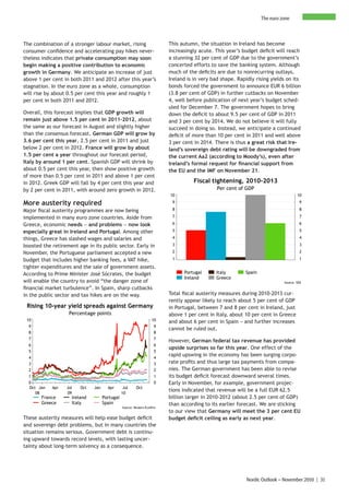 The euro zone



The combination of a stronger labour market, rising                     This autumn, the situation in Ireland has become
consumer confidence and accelerating pay hikes never-                   increasingly acute. This year’s budget deficit will reach
theless indicates that private consumption may soon                     a stunning 32 per cent of GDP due to the government’s
begin making a positive contribution to economic                        concerted efforts to save the banking system. Although
growth in Germany. We anticipate an increase of just                    much of the deficits are due to nonrecurring outlays,
above 1 per cent in both 2011 and 2012 after this year’s                Ireland is in very bad shape. Rapidly rising yields on its
stagnation. In the euro zone as a whole, consumption                    bonds forced the government to announce EUR 6 billion
will rise by about 0.5 per cent this year and roughly 1                 (3.8 per cent of GDP) in further cutbacks on November
per cent in both 2011 and 2012.                                         4, well before publication of next year’s budget sched-
                                                                        uled for December 7. The government hopes to bring
Overall, this forecast implies that GDP growth will                     down the deficit to about 9.5 per cent of GDP in 2011
remain just above 1.5 per cent in 2011-2012, about                      and 3 per cent by 2014. We do not believe it will fully
the same as our forecast in August and slightly higher                  succeed in doing so. Instead, we anticipate a continued
than the consensus forecast. German GDP will grow by                    deficit of more than 10 per cent in 2011 and well above
3.6 per cent this year, 2.5 per cent in 2011 and just                   3 per cent in 2014. There is thus a great risk that Ire-
below 2 per cent in 2012. France will grow by about                     land’s sovereign debt rating will be downgraded from
1.5 per cent a year throughout our forecast period,                     the current Aa2 (according to Moody’s), even after
Italy by around 1 per cent. Spanish GDP will shrink by                  Ireland’s formal request for financial support from
about 0.5 per cent this year, then show positive growth                 the EU and the IMF on November 21.
of more than 0.5 per cent in 2011 and above 1 per cent
in 2012. Greek GDP will fall by 4 per cent this year and                           Fiscal tightening, 2010-2013
by 2 per cent in 2011, with around zero growth in 2012.                                      Per cent of GDP
                                                                        10                                                         10

More austerity required                                                  9                                                          9

Major fiscal austerity programmes are now being                          8                                                          8

implemented in many euro zone countries. Aside from                      7                                                          7

Greece, economic needs − and problems − now look                         6                                                          6

especially great in Ireland and Portugal. Among other                    5                                                          5

things, Greece has slashed wages and salaries and                        4                                                          4

boosted the retirement age in its public sector. Early in                3                                                          3

November, the Portuguese parliament accepted a new                       2                                                          2

budget that includes higher banking fees, a VAT hike,                    1                                                          1

tighter expenditures and the sale of government assets.
According to Prime Minister José Sócrates, the budget                         Portugal      Italy        Spain
                                                                              Ireland       Greece
will enable the country to avoid “the danger zone of                                                                       Source: SEB
financial market turbulence”. In Spain, sharp cutbacks
in the public sector and tax hikes are on the way.                      Total fiscal austerity measures during 2010-2013 cur-
                                                                        rently appear likely to reach about 5 per cent of GDP
 Rising 10-year yield spreads against Germany                           in Portugal, between 7 and 8 per cent in Ireland, just
                   Percentage points                                    above 1 per cent in Italy, about 10 per cent in Greece
 10                                                               10    and about 6 per cent in Spain − and further increases
  9                                                                9
                                                                        cannot be ruled out.
  8                                                                8
  7                                                                7
                                                                        However, German federal tax revenue has provided
  6                                                                6
                                                                        upside surprises so far this year. One effect of the
  5                                                                5
  4                                                                4
                                                                        rapid upswing in the economy has been surging corpo-
  3                                                                3    rate profits and thus large tax payments from compa-
  2                                                                2    nies. The German government has been able to revise
  1                                                                1    its budget deficit forecast downward several times.
  0                                                                0    Early in November, for example, government projec-
  Oct Jan   Apr   Jul   Oct   Jan     Apr       Jul     Oct
     08           09                           10
                                                                        tions indicated that revenue will be a full EUR 62.5
       France       Ireland         Portugal                            billion larger in 2010-2012 (about 2.5 per cent of GDP)
       Greece       Italy           Spain                               than according to its earlier forecast. We are sticking
                                               Source: Reuters EcoWin
                                                                        to our view that Germany will meet the 3 per cent EU
These austerity measures will help ease budget deficit                  budget deficit ceiling as early as next year.
and sovereign debt problems, but in many countries the
situation remains serious. Government debt is continu-
ing upward towards record levels, with lasting uncer-
tainty about long-term solvency as a consequence.




                                                                                                          Nordic Outlook – November 2010 | 31
 