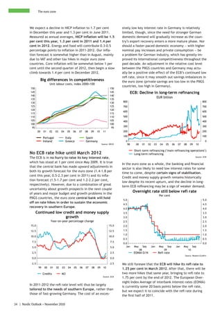The euro zone



          We expect a decline in HICP inflation to 1.7 per cent                            sively low key interest rate in Germany is relatively
          in December this year and 1.3 per cent in June 2011.                             limited, though, since the need for stronger German
          Measured as annual averages, HICP inflation will be 1.5                          domestic demand will gradually increase as the coun-
          per cent this year, 1.3 per cent in 2011 and 1.4 per                             try’s export recovery enters a more mature phase. Nor
          cent in 2012. Energy and food will contribute 0.3-0.5                            should a faster-paced domestic economy − with higher
          percentage points to inflation in 2011-2012. Our infla-                          nominal pay increases and private consumption − be
          tion forecast is somewhat higher than in August, mainly                          a problem for German industry, which has greatly im-
          due to VAT and other tax hikes in major euro zone                                proved its international competitiveness throughout the
          countries. Core inflation will be somewhat below 1 per                           past decade. An adjustment in the relative cost level
          cent until the second quarter of 2012, then begin a slow                         between the PIIGS countries and Germany may actu-
          climb towards 1.4 per cent in December 2012.                                     ally be a positive side effect of the ECB’s continued low
                                                                                           refi rate, since it may smooth out savings imbalances in
                       Big differences in competitiveness                                  the euro zone (private savings are too low in the PIIGS
                              Unit labour costs, index 2000=100
                                                                                           countries, too high in Germany).
           150                                                                      150
           145                                                                      145            ECB: Decline in long-term refinancing
           140                                                                      140
           135                                                                      135
                                                                                                                                 EUR billion
           130                                                                      130    800                                                                                  800
           125                                                                      125    700                                                                                  700
           120                                                                      120
                                                                                           600                                                                                  600
           115                                                                      115
           110                                                                      110    500                                                                                  500
           105                                                                      105    400                                                                                  400
           100                                                                      100
            95                                                                       95    300                                                                                  300

                  00    01    02   03   04    05   06   07   08   09   10    11            200                                                                                  200
                                                                                           100                                                                                  100
                        Portugal             Italy           Spain
                        Ireland              Greece          Germany                         0                                                                                    0
                                                                            Source: OECD      98      00        01    02     03    04    05        06    07   08   09    10

                                                                                                     Short-term refinancing ("main refinancing operations")
          No ECB rate hike until March 2012                                                          Long-term refinancing
          The ECB is in no hurry to raise its key interest rate,                                                                                                        Source: ECB

          which has stood at 1 per cent since May 2009. It is true
                                                                                           In the euro zone as a whole, the banking and financial
          that the central bank has made upward adjustments in
                                                                                           sector is also likely to need low interest rates for some
          both its growth forecast for the euro zone (1.4-1.8 per
                                                                                           time to come, despite certain signs of stabilisation.
          cent this year, 0.5-2.3 per cent in 2011) and its infla-
                                                                                           Credit and money supply growth remains historically
          tion forecast (1.5-1.7 per cent and 1.2-2.2 per cent,
                                                                                           low despite its recent upturn, and the decline in long-
          respectively). However, due to a combination of great
                                                                                           term ECB refinancing may be a sign of weaker demand.
          uncertainty about growth prospects in the next couple
          of years and major budget and growth problems in the
                                                                                                    Overnight rate still below refi rate
                                                                                                                                  Per cent
          PIIGS countries, the euro zone central bank will hold
                                                                                           5.0                                                                                  5.0
          off on rate hikes in order to sustain the economic
                                                                                           4.5                                                                                  4.5
          recovery in southern Europe.                                                     4.0                                                                                  4.0
                 Continued low credit and money supply                                     3.5                                                                                  3.5
                                growth                                                     3.0                                                                                  3.0
                              Year-on-year percentage change                               2.5                                                                                  2.5
           15.0                                                                    15.0    2.0                                                                                  2.0
           12.5                                                                    12.5    1.5                                                                                  1.5
                                                                                           1.0                                                                                  1.0
           10.0                                                                    10.0
                                                                                           0.5                                                                                  0.5
            7.5                                                                     7.5
                                                                                           0.0                                                                                  0.0
            5.0                                                                     5.0      Jan     May        Sep        Jan    May        Sep        Jan   May   Sep
                                                                                                           08                           09                       10
            2.5                                                                     2.5              EONIA O/N                    Refi rate
                                                                                                                                                              Source: Reuters EcoWin
            0.0                                                                     0.0

           -2.5                                                                    -2.5    We still foresee that the ECB will hike its refi rate to
                  99     00   01   02   03    04   05   06   07   08   09    10
                                                                                           1.25 per cent in March 2012. After that, there will be
                        Credits         M3                                                 two more hikes that same year, bringing to refi rate to
                                                                             Source: ECB
                                                                                           1.75 per cent by the end of 2012. The European Over-
                                                                                           night Index Average of interbank interest rates (EONIA)
          In 2011-2012 the refi rate level will thus be largely
                                                                                           is currently some 20 basis points below the refi rate,
          tailored to the needs of southern Europe, rather than
                                                                                           but we expect it to coincide with the refi rate during
          those of fast-growing Germany. The cost of an exces-
                                                                                           the first half of 2011.

34 | Nordic Outlook – November 2010
 