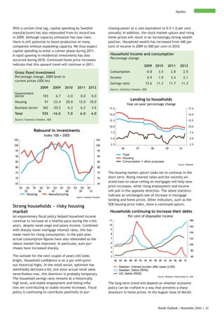 Sweden



With a certain time lag, capital spending by Swedish                              chasing power at a rate equivalent to 0.5-1.0 per cent
manufacturers has also rebounded from its record low                              annually. In addition, the stock market upturn and rising
in 2009. Although capacity utilisation has now risen,                             home prices will result in an increasingly strong wealth
there is still potential to boost production at many                              position. Household wealth has increased from 440 per
companies without expanding capacity. We thus expect                              cent of income in 2009 to 500 per cent in 2010.
capital spending to enter a calmer phase during 2011.
A rapid upswing in residential investments has also                                Household income and consumption
                                                                                   Percentage change
occurred during 2010. Continued home price increases
indicate that this upward trend will continue in 2011.                                                        2009 2010              2011         2012

 Gross fixed investment                                                            Consumption                  -0.8        3.5          2.8           2.5
 Percentage change, 2009 level in                                                  Income                           0.9     1.9          3.4           2.1
 current prices (SEK bn)
                                                                                   Savings ratio                12.6       11.3         11.7        11.3
                       2009        2009       2010        2011 2012                Source: Statistics Sweden, SEB
 Government
 sector                 103          6.7      -2.0         0.0        0.0
                                                                                                   Lending to households
 Housing                    91     -23.4      20.0        12.0      10.0
                                                                                                 Year-on-year percentage change
 Business sector        362        -20.5       6.3         6.2        3.6         17.5                                                                       17.5

 Total                  555        -16.0       7.0         6.0       4.0          15.0                                                                       15.0
 Source: Statistics Sweden, SEB                                                   12.5                                                                       12.5

                                                                                  10.0                                                                       10.0
                 Rebound in investments                                            7.5                                                                        7.5
                            Index 100 = 2005
                                                                                   5.0                                                                        5.0
105                                                                       105

100                                                                       100      2.5                                                                        2.5
                                                                                            06          07            08           09             10
 95                                                                         95
                                                                                             Total
 90                                                                         90
                                                                                             Housing
 85                                                                         85               Consumption + other purposes
                                                                                                                                                 Source: Riksbank
 80                                                                         80

 75                                                                         75    The housing market upturn looks set to continue in the
 70                                                                         70    short term. Rising interest rates and the recently en-
                                                                                  acted loan-to-value ceiling on mortgages will help slow
 65                                                                         65
      Q1    Q3   Q1    Q3    Q1     Q3   Q1    Q3    Q1    Q3    Q1
                                                                                  price increases, while rising employment and income
           05         06           07         08          09      10              will pull in the opposite direction. The latest statistics
            Housing              Manufacturing                                    indicate an unchanged rate of increase in mortgage
                                                      Source: Statistics Sweden
                                                                                  lending and home prices. Other indicators, such as the
                                                                                  SEB housing price index, show a continued upturn.
Strong households − risky housing
market                                                                             Households continuing to increase their debts
An expansionary fiscal policy helped household income                                            Per cent of disposable income
continue to increase at a healthy pace during the crisis                          11                                                                         180

years, despite weak wage and salary income. Combined                              10
                                                                                                                                                             160
with sharply lower mortgage interest rates, this has                               9
                                                                                                                                                             140
made room for rising consumption. In the past year,                                8

actual consumption figures have also rebounded as the                              7                                                                         120

labour market has improved. In particular, auto pur-                               6
                                                                                                                                                             100
chases have increased sharply.                                                     5
                                                                                                                                                              80
                                                                                   4
The outlook for the next couple of years still looks                               3                                                                          60
bright. Household confidence is on a par with previ-                                   82 84 86 88 90 92 94 96 98 00 02 04 06 08 10
ous historical highs. In the retail sector, optimism has
                                                                                          Sweden: Interest burden after taxes (LHS)
admittedly declined a bit, but since actual retail sales                                  Sweden: Debts (RHS)
nevertheless rose, this downturn is probably temporary.                                   US: Debts (RHS)
                                                                                                                           Source: Riksbank, Federal Reserve, SEB
The household savings ratio remains at a historically
high level, and stable employment and falling infla-                              The long-term trend will depend on whether economic
tion are contributing to stable income increases. Fiscal                          policy can be crafted in a way that prevents a sharp
policy is continuing to contribute positively to pur-                             downturn in home prices. In the August issue of Nordic



                                                                                                                           Nordic Outlook – November 2010 | 41
 