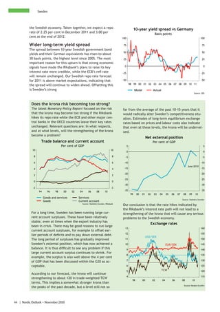 Sweden



          the Swedish economy. Taken together, we expect a repo
                                                                                                         10-year yield spread vs Germany
          rate of 2.25 per cent in December 2011 and 3.00 per
                                                                                                                             Basis points
          cent at the end of 2012.                                                       100                                                                                   100

          Wider long-term yield spread                                                   75                                                                                    75
          The spread between 10-year Swedish government bond
                                                                                         50                                                                                    50
          yields and their German equivalents has risen to about
          30 basis points, the highest level since 2005. The most                        25                                                                                    25
          important reason for this upturn is that strong economic
          signals have made the Riksbank’s plans to raise its key                         0                                                                                     0

          interest rate more credible, while the ECB’s refi rate                         -25                                                                                   -25
          will remain unchanged. Our Swedish repo rate forecast
          for 2011 is above market expectations, indicating that                         -50                                                                                   -50

          the spread will continue to widen ahead. Offsetting this                                 98 99 00 01 02 03 04 05 06 07 08 09 10 11

          is Sweden’s strong                                                                             Model              Actual
                                                                                                                                                                      Source: SEB




            Does the krona risk becoming too strong?
            The latest Monetary Policy Report focused on the risk                        far from the average of the past 10-15 years that it
            that the krona may become too strong if the Riksbank                         would radically alter Sweden’s competitiveness situ-
            hikes its repo rate while the ECB and other major cen-                       ation. Estimates of long-term equilibrium exchange
            tral banks in the OECD countries leave their key rates                       rates based on prices and labour costs also indicate
            unchanged. Relevant questions are: In what respects,                         that even at these levels, the krona will be underval-
            and at what levels, will the strengthening of the krona                      ued.
            become a problem?
                                                                                                                      Net external position
                    Trade balance and current account                                                                       Per cent of GDP
                                     Per cent of GDP                                           5                                                                                5
            10                                                                     10
                                                                                               0                                                                                0
             8                                                                      8      -5                                                                                   -5

             6                                                                      6     -10                                                                                  -10
                                                                                                                                                               June 2010
             4                                                                      4     -15                                                                                  -15

                                                                                          -20                                                                                  -20
             2                                                                      2
                                                                                          -25                                                                                  -25
             0                                                                      0
                                                                                          -30                                                                                  -30
             -2                                                                    -2
                  94      96    98    00    02    04     06        08       10            -35                                                                                  -35
                                                                                                    99    00     01    02    03   04      05   06   07    08    09        10
                       Goods and services        Services
                                                                                                                                                         Source: Statistics Sweden
                       Goods                     Current account
                                                   Source: Statistics Sweden, Riksbank
                                                                                         Our conclusion is that the rate hikes indicated by
                                                                                         the Riksbank’s interest rate path will not lead to a
            For a long time, Sweden has been running large cur-                          strengthening of the krona that will cause any serious
            rent account surpluses. These have been relatively                           problems to the Swedish economy.
            stable, even at times when the export industry has
                                                                                                                         Exchange rates
            been in crisis. There may be good reasons to run large
                                                                                           13                                                                                  160
            current account surpluses, for example to offset ear-
                                                                                           12                                                                                  155
            lier periods of deficits and to pay down external debt.
                                                                                                                      USD/SEK
            The long period of surpluses has gradually improved                            11                                                                                  150

            Sweden’s external position, which has now achieved a                           10                                             EUR/SEK                              145
            balance. It is thus difficult to see any problem if this                           9                                                                               140
            large current account surplus continues to shrink. For
                                                                                               8                                                                               135
            example, the surplus is also well above the 4 per cent
                                                                                               7                                                                               130
            of GDP that has been discussed within the G20 as ac-
            ceptable.                                                                          6                                                                               125

                                                                                               5                                     TCW                                       120
            According to our forecast, the krona will continue
                                                                                               4                                                                               115
            strengthening to about 120 in trade-weighted TCW
                                                                                                     98          00         02       04        06        08          10
            terms. This implies a somewhat stronger krona than
                                                                                                                                                          Source: Reuters EcoWin
            the peaks of the past decade, but a level still not so



44 | Nordic Outlook – November 2010
 