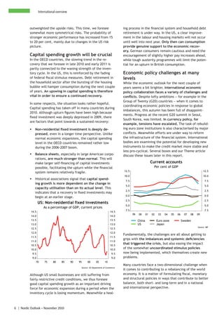 International overview



          outweighted the upside risks. This time, we foresee                          ing process in the financial system and household debt
          somewhat more symmetrical risks. The probability of                          retirement is under way. In the US, a clear improve-
          stronger economic performance has increased from 15                          ment in the labour and housing markets will not occur
          to 20 per cent, mainly due to changes in the US risk                         until well into next year. Only then can consumption
          picture.                                                                     provide genuine support to the economic recov-
                                                                                       ery. German consumers remain cautious and need the
          Capital spending growth will be crucial                                      encouragement of slightly higher pay increases ahead,
          In the OECD countries, the slowing trend in the re-                          while tough austerity programmes will limit the poten-
          covery that we foresee in late 2010 and early 2011 is                        tial for an upturn in British consumption.
          partly connected to the waning strength of the inven-
          tory cycle. In the US, this is reinforced by the fading                      Economic policy challenges at many
          of federal fiscal stimulus measures. Debt retirement in                      levels
          the household sector after the bursting of the housing                       While the economic outlook for the next couple of
          bubble will hamper consumption during the next couple                        years seems a bit brighter, international economic
          of years. An upswing in capital spending is therefore                        policy collaboration faces a variety of challenges and
          vital in order to ensure a continued recovery.                               conflicts. Despite lofty ambitions − for example in the
                                                                                       Group of Twenty (G20) countries − when it comes to
          In some respects, the situation looks rather hopeful.
                                                                                       coordinating economic policies in response to global
          Capital spending has taken off in many countries during
                                                                                       imbalances, this autumn has been full of disappoint-
          2010. Although upturn figures have been high because
                                                                                       ments. Progress at the recent G20 summit in Seoul,
          fixed investment was deeply depressed in 2009, there
                                                                                       South Korea, was limited. In currency policy, for
          are factors that point towards a sustained recovery:
                                                                                       example, tensions have escalated. The task of rebuild-
          ƒ     Non-residential fixed investment is deeply de-                         ing euro zone institutions is also characterised by major
                pressed, even in a longer time perspective. Unlike                     conflicts. Meanwhile efforts are under way to reform
                normal economic expansions, the capital spending                       the infrastructure of the financial system. International
                level in the OECD countries remained rather low                        bodies are examining the potential for developing new
                during the 2006-2007 boom.                                             instruments to make the credit market more stable and
                                                                                       less pro-cyclical. Several boxes and our Theme article
          ƒ     Balance sheets, especially in large American corpo-                    discuss these issues later in this report.
                rations, are much stronger than normal. This will
                make larger self-financing of capital investments                                                Current accounts
                possible, facilitating the upturn while the financial                                              Per cent of GDP
                                                                                       12.5                                                                 12.5
                system remains relatively fragile.
                                                                                       10.0                                                                 10.0
          ƒ     Historical associations signal that capital spend-
                                                                                        7.5                                                                   7.5
                ing growth is more dependent on the change in
                                                                                        5.0                                                                   5.0
                capacity utilisation than on its actual level. This
                                                                                        2.5                                                                   2.5
                indicates that a recovery in fixed investments may
                                                                                        0.0                                                                   0.0
                begin at an earlier stage.
                                                                                        -2.5                                                                 -2.5
                    US: Non-residential fixed investments
                                                                                        -5.0                                                                 -5.0
                        As a percentage of GDP, current prices
                                                                                        -7.5                                                                 -7.5
           14.5                                                                14.5
                                                                                               99   00      01   02    03   04    05   06    07   08   09
           14.0                                                                14.0
           13.5                                                                13.5                 China             Euro zone             Sweden
           13.0                                                                13.0                 US                Japan
                                                                                                                                                       Source: IMF
           12.5                                                                12.5
           12.0                                                                12.0
                                                                                       Fundamentally, the challenges are all about getting to
           11.5                                                                11.5
                                                                                       grips with the imbalances and systemic deficiencies
           11.0                                                                11.0
           10.5                                                                10.5
                                                                                       that triggered the crisis, but also easing the impact
           10.0                                                                10.0    of the somewhat uncoordinated stimulus policies
              9.5                                                               9.5    now being implemented, which themselves create new
              9.0                                                               9.0    problems.
                70      75     80    85      90   95    00       05       10
                                                                                       Many countries face a two-dimensional challenge when
                                                   Source: US Department of Commerce
                                                                                       it comes to contributing to a rebalancing of the world
          Although US small businesses are still suffering from                        economy. It is a matter of formulating fiscal, monetary
          fairly restrictive credit conditions, we thus foresee                        and structural policies in ways that contribute to better
          good capital spending growth as an important driving                         balance, both short- and long-term and in a national
          force for economic expansion during a period when the                        and international perspective.
          inventory cycle is losing momentum. Meanwhile a heal-



6 | Nordic Outlook – November 2010
 